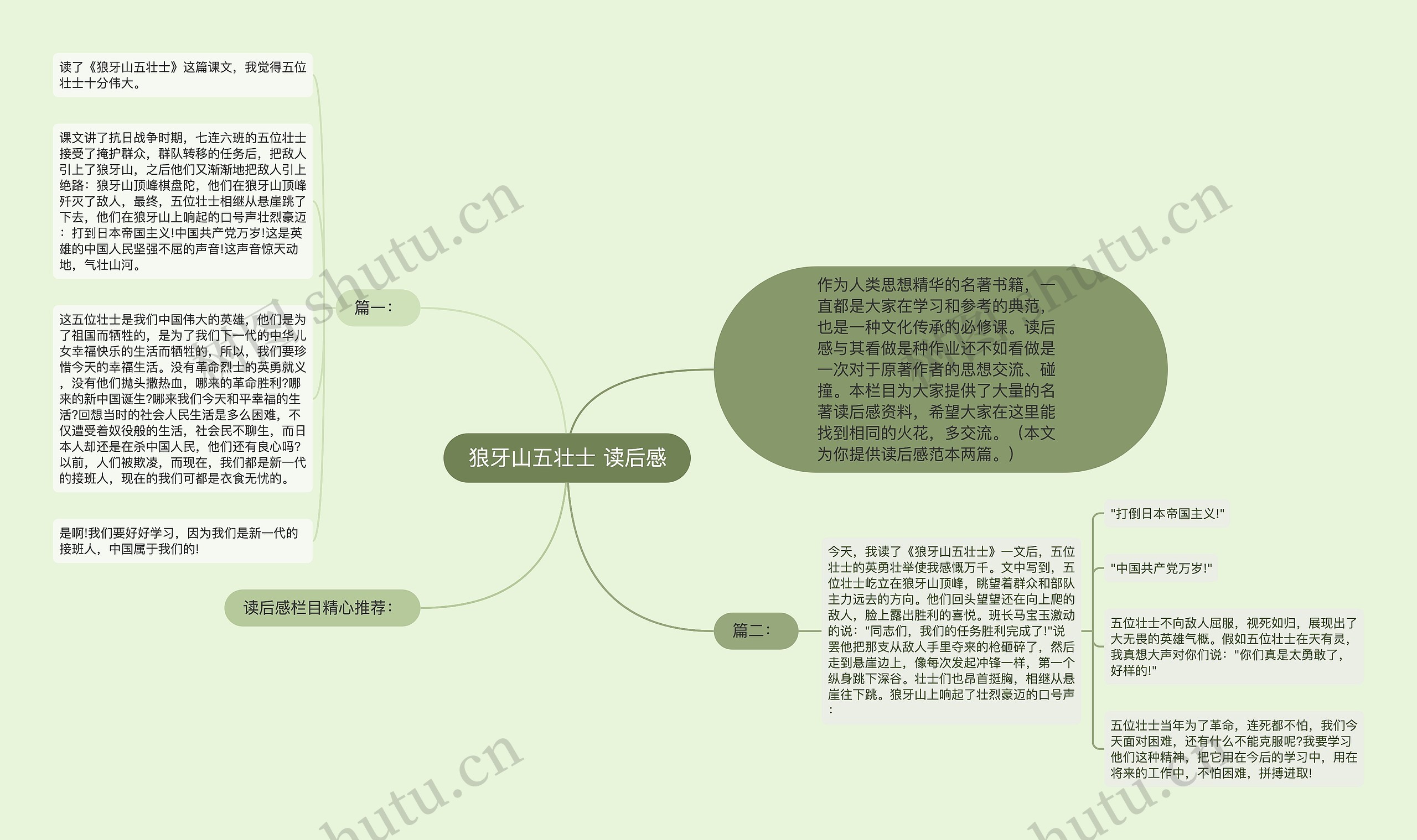 狼牙山五壮士 读后感思维导图