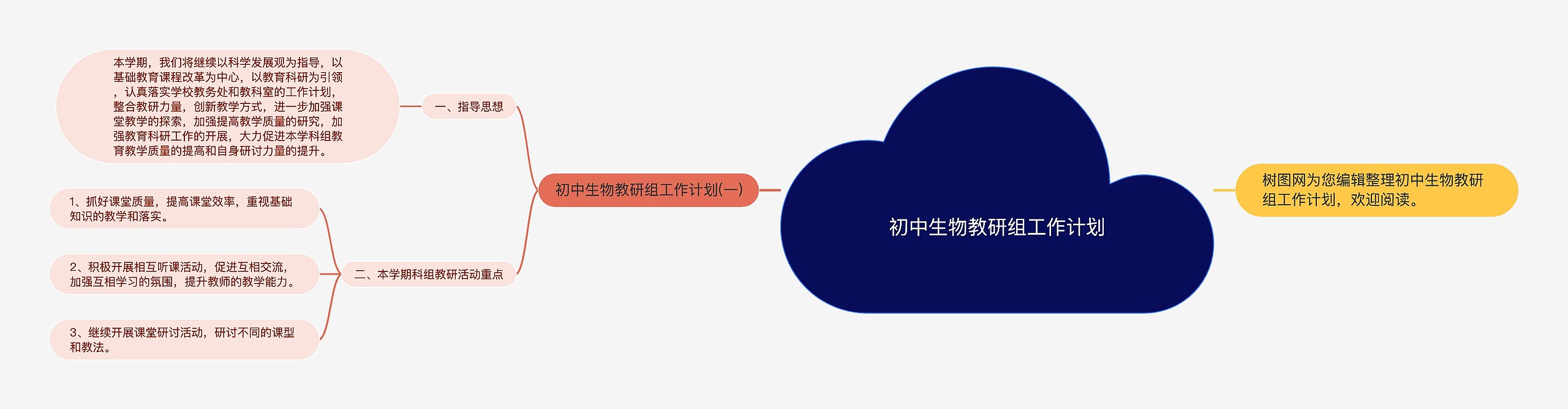 初中生物教研组工作计划思维导图