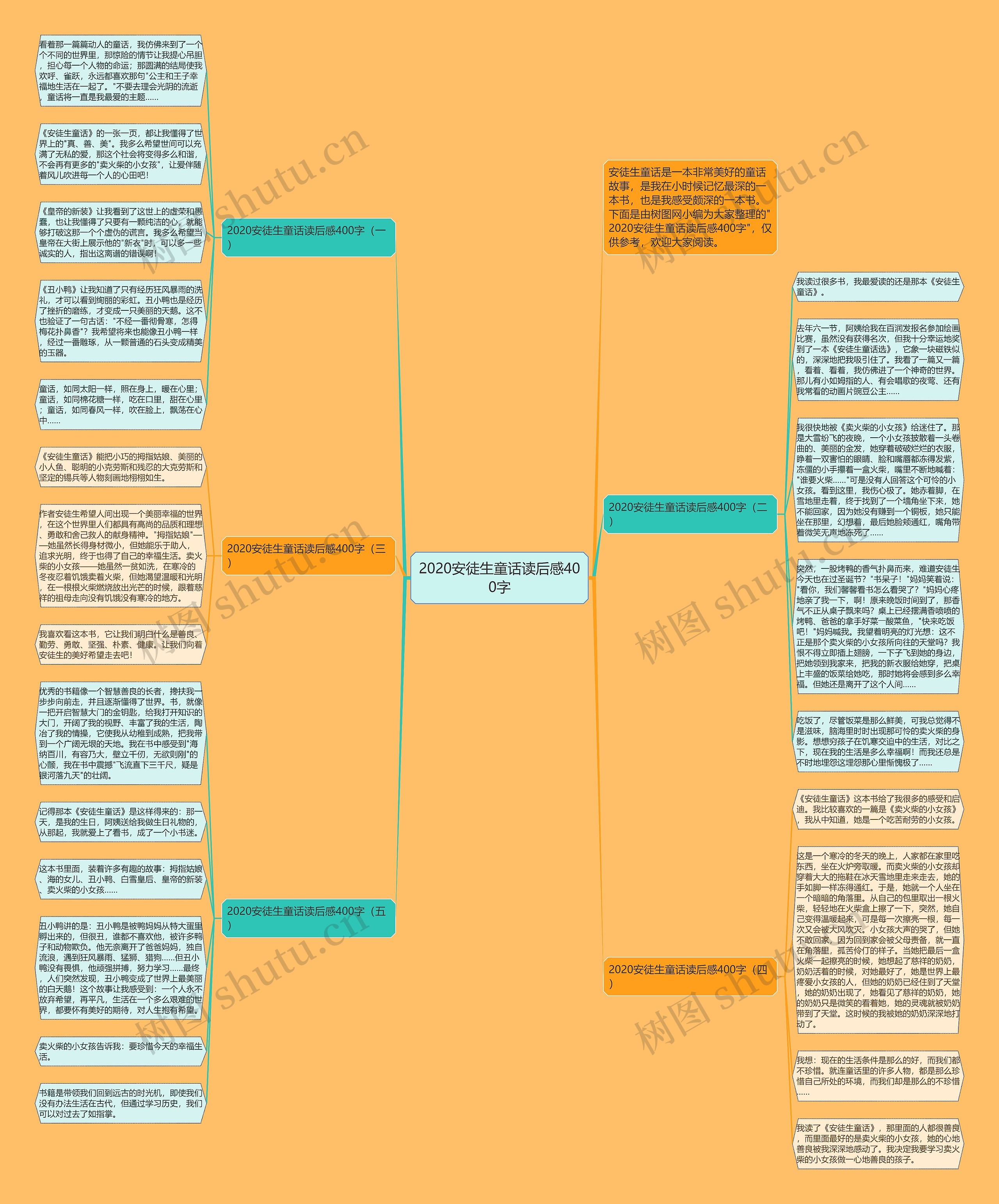 2020安徒生童话读后感400字思维导图