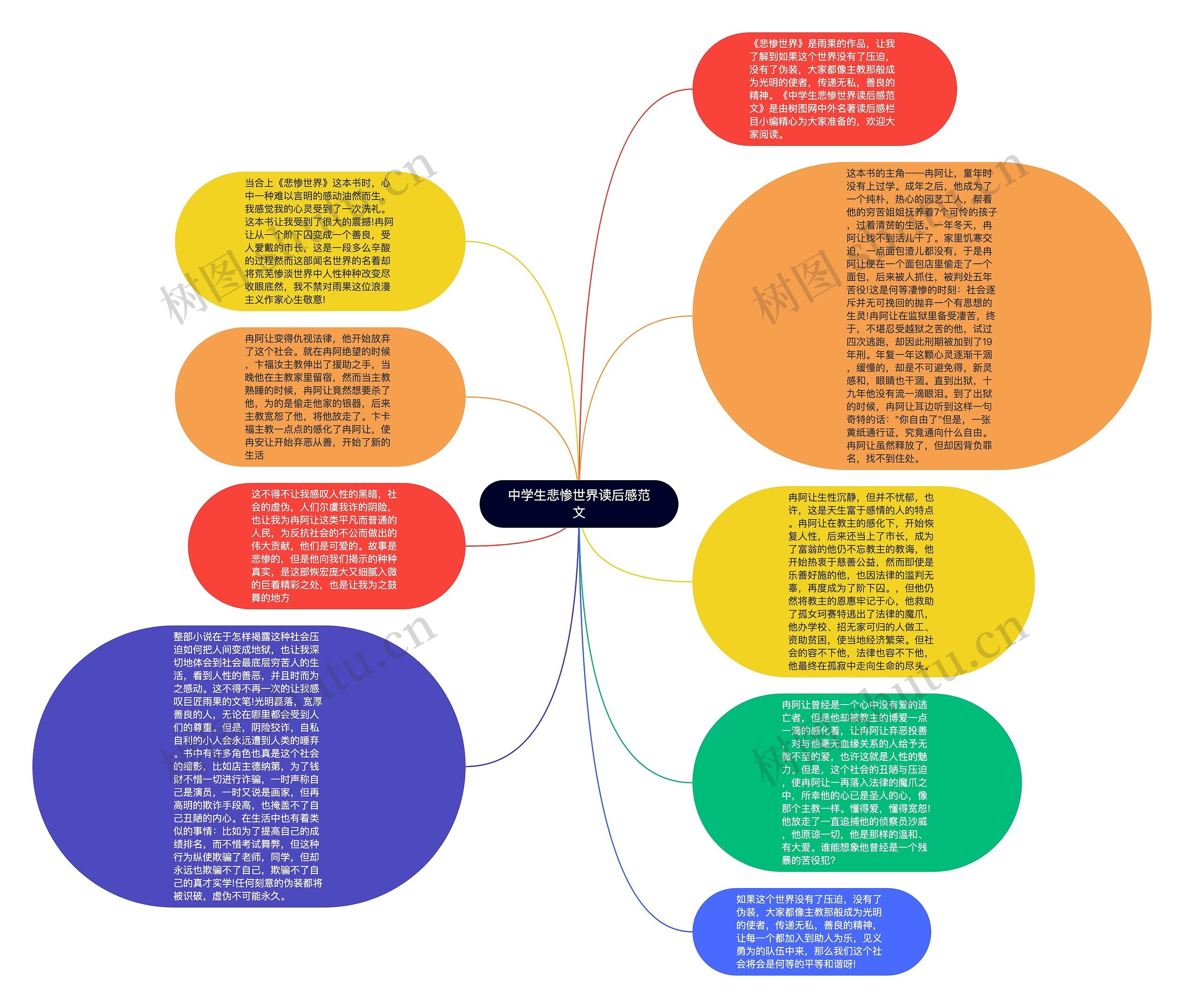 中学生悲惨世界读后感范文思维导图