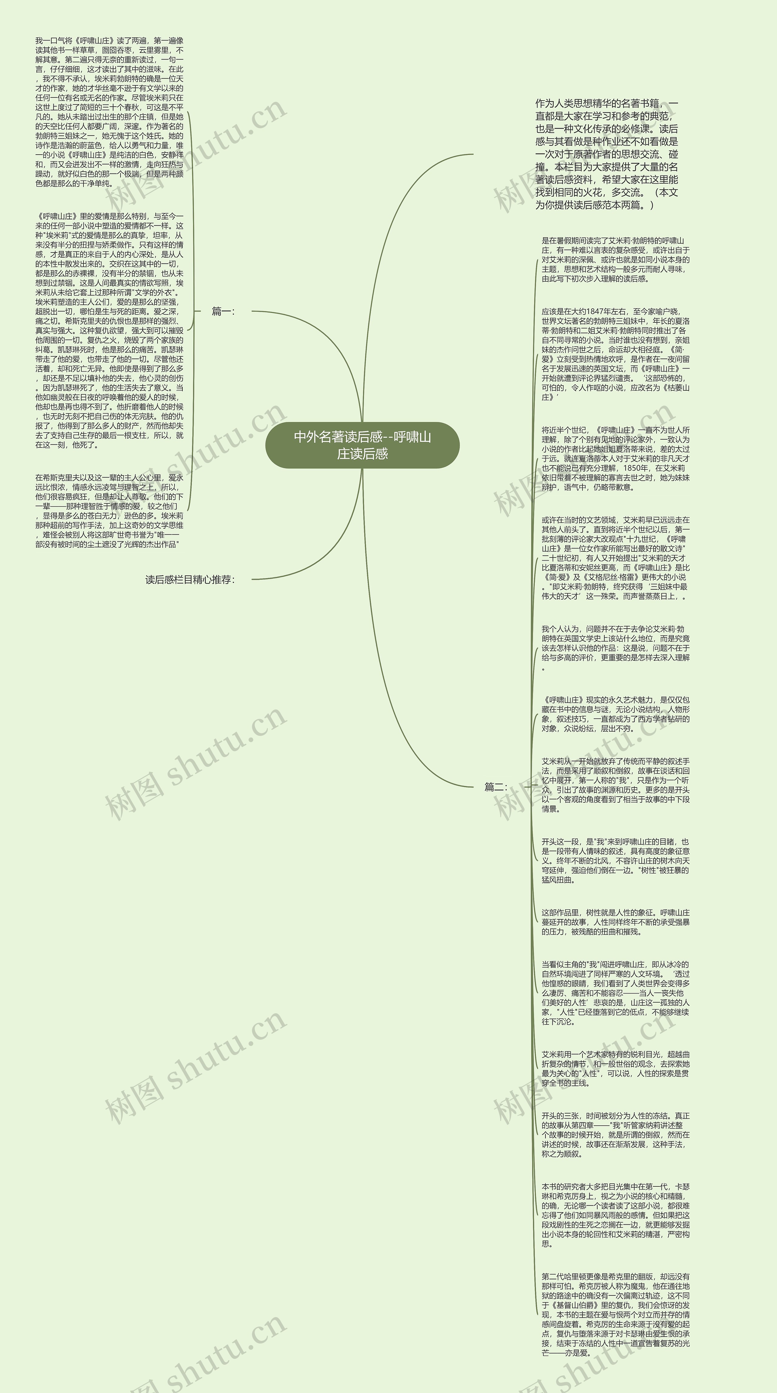 中外名著读后感--呼啸山庄读后感思维导图