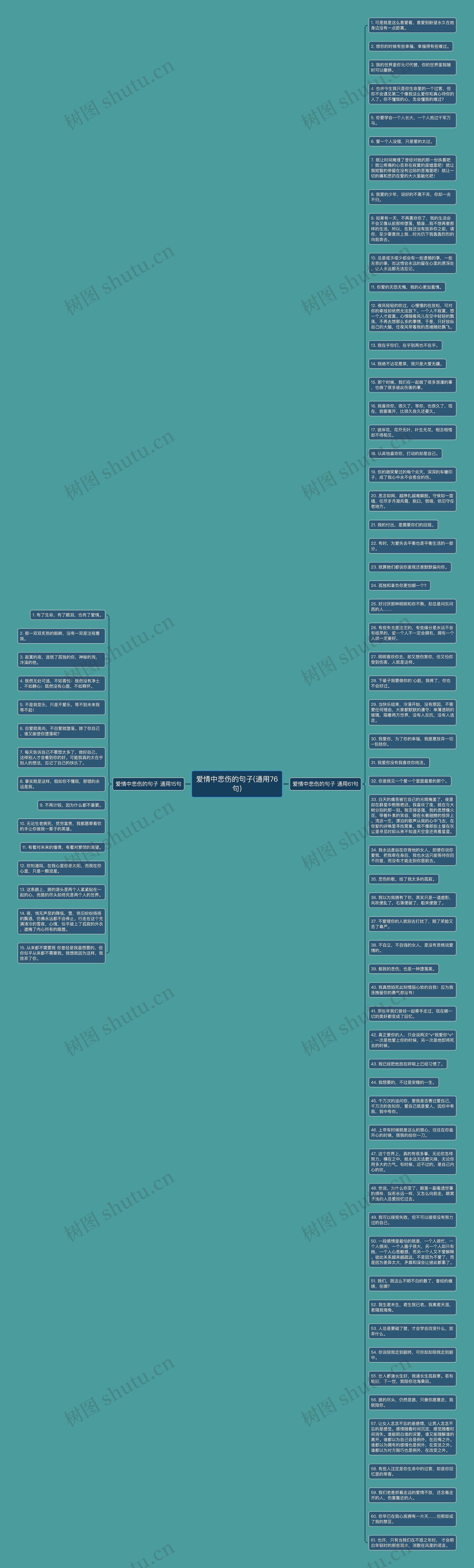 爱情中悲伤的句子(通用76句)思维导图