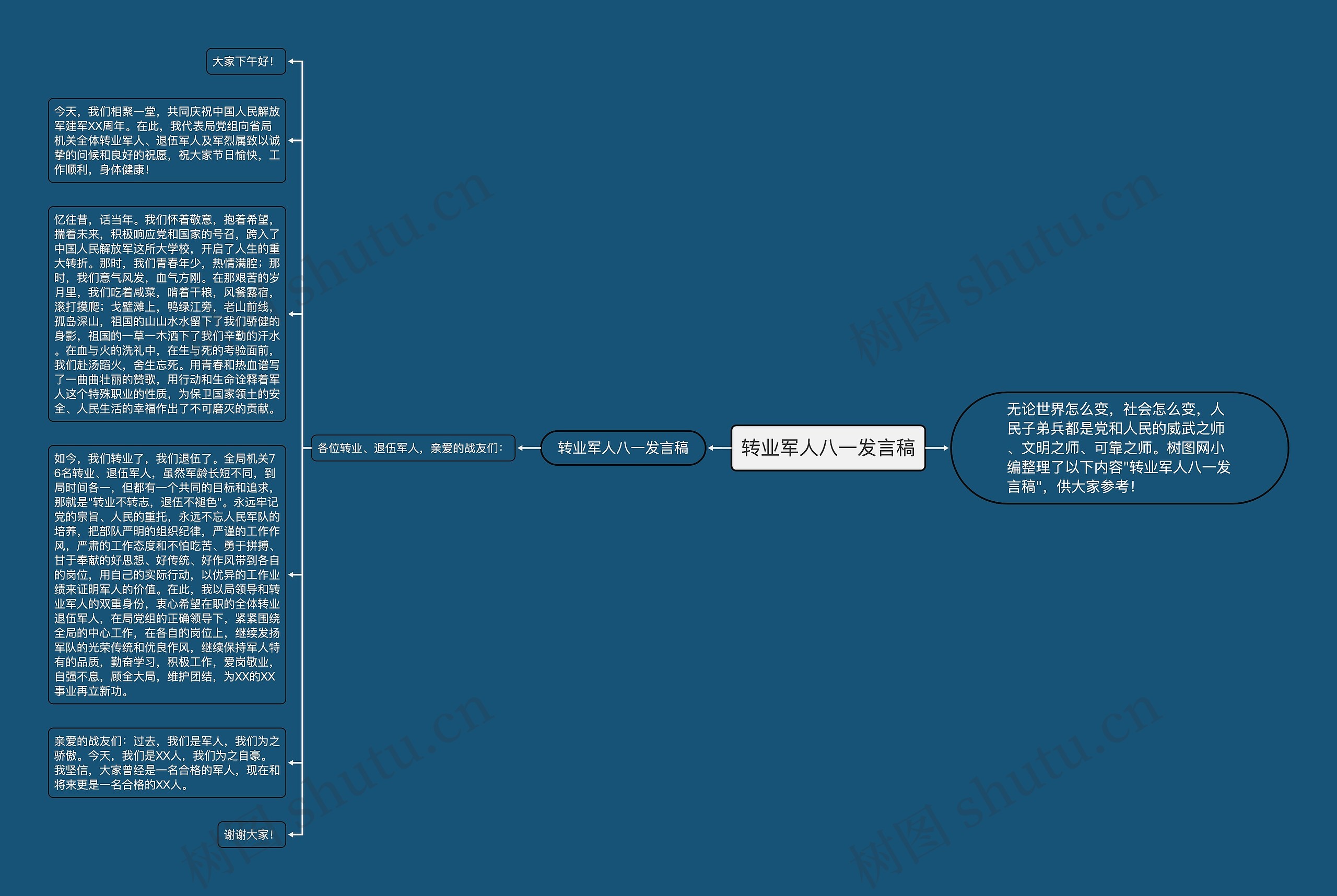 转业军人八一发言稿