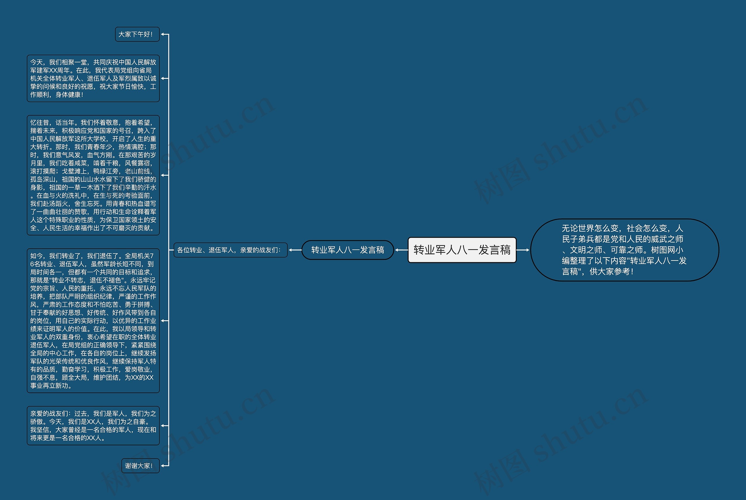 转业军人八一发言稿思维导图