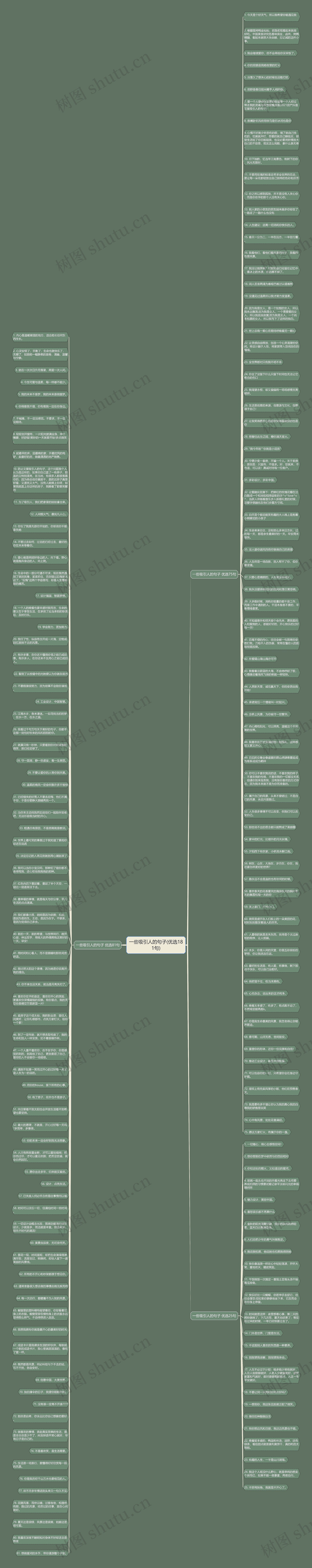 一些吸引人的句子(优选181句)思维导图