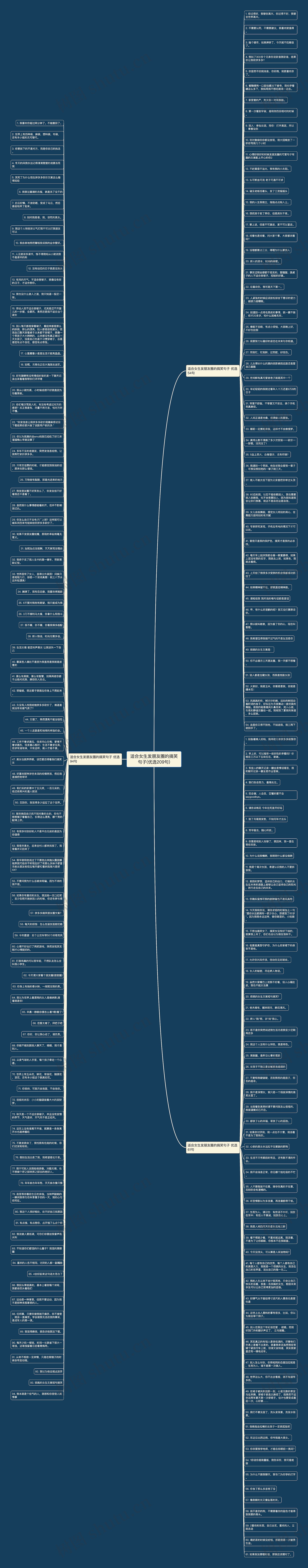 适合女生发朋友圈的搞笑句子(优选209句)思维导图