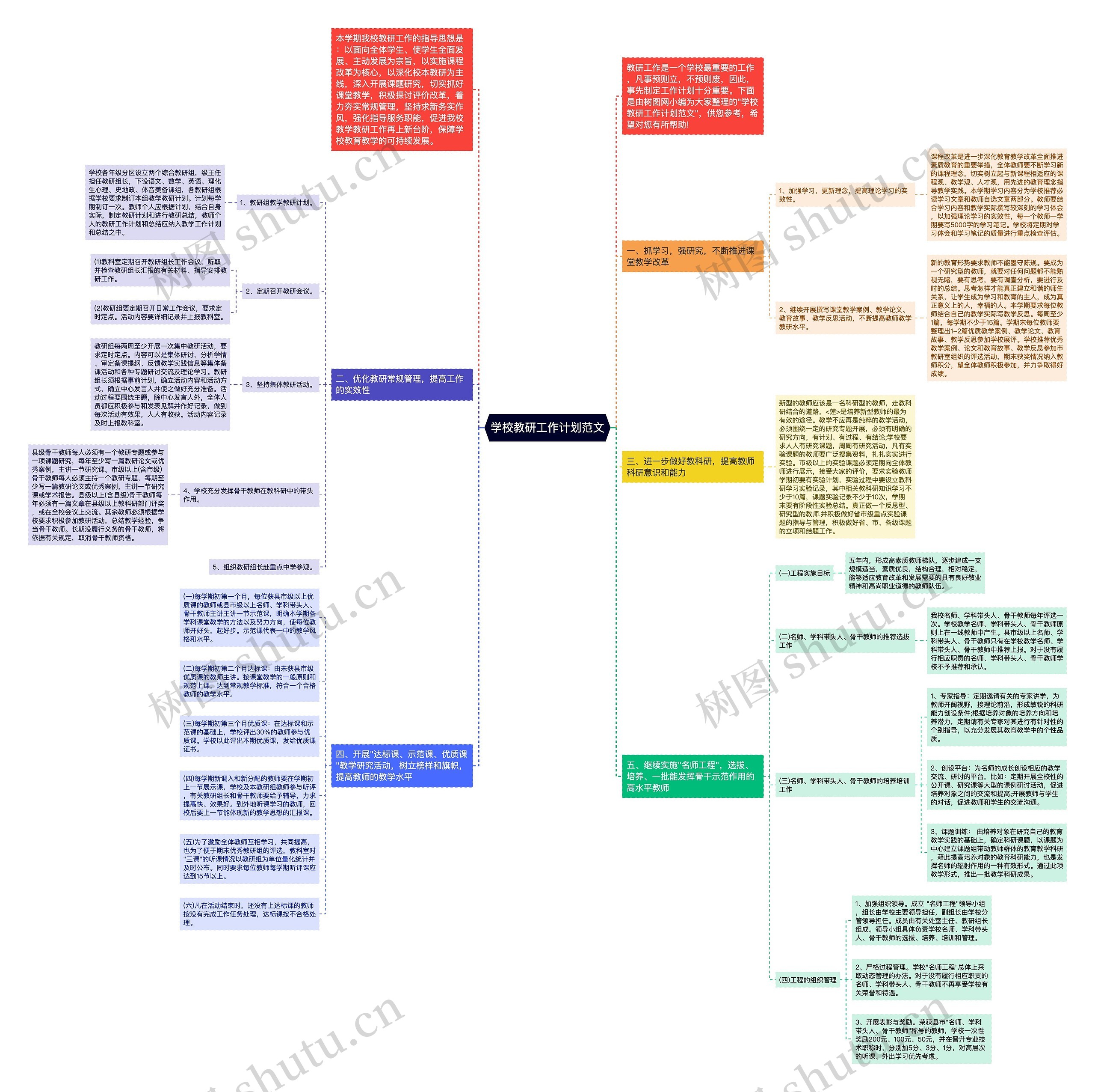 学校教研工作计划范文思维导图