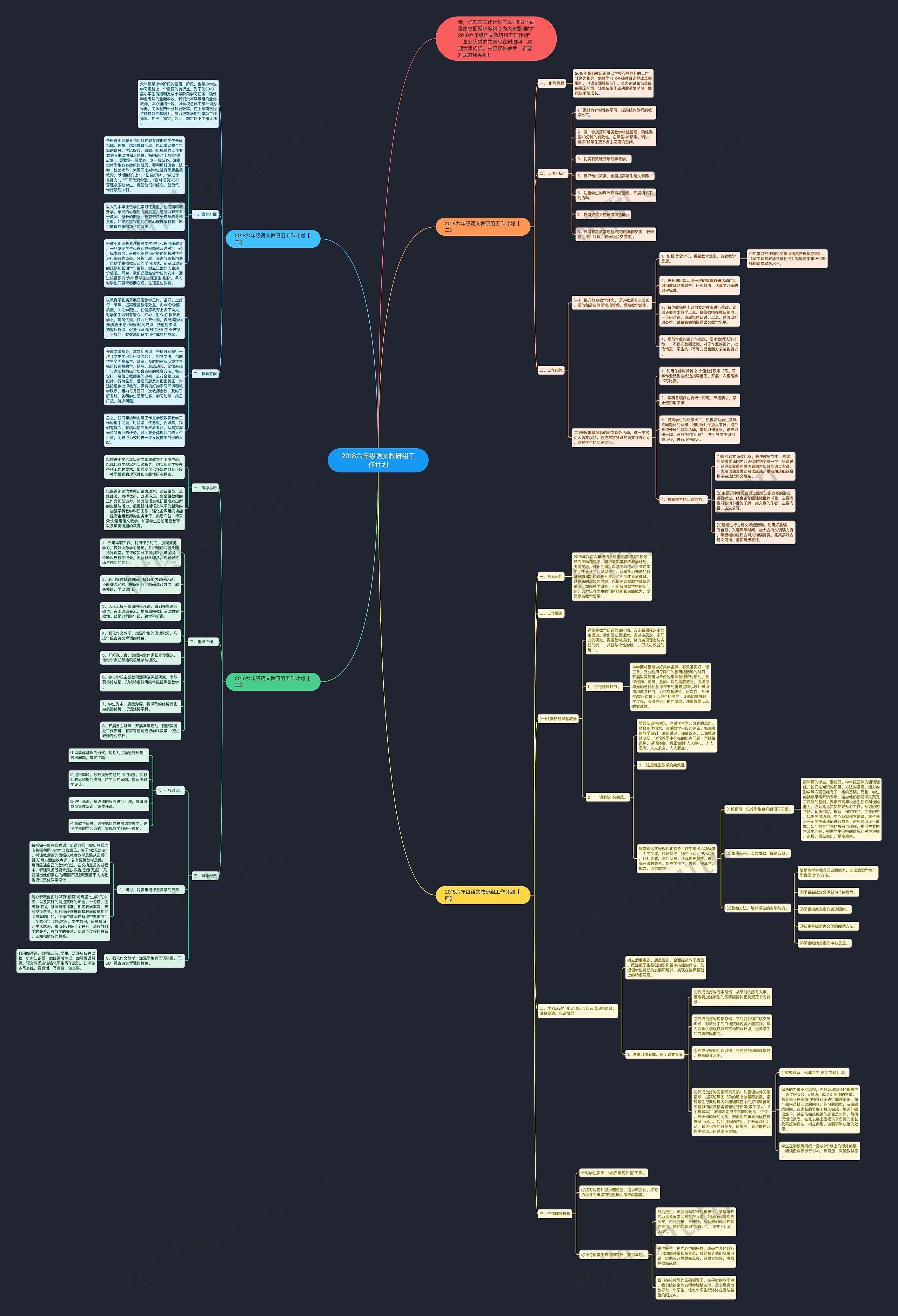 2018六年级语文教研组工作计划思维导图