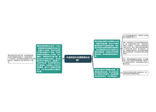 申请英国名校需要哪些成绩？