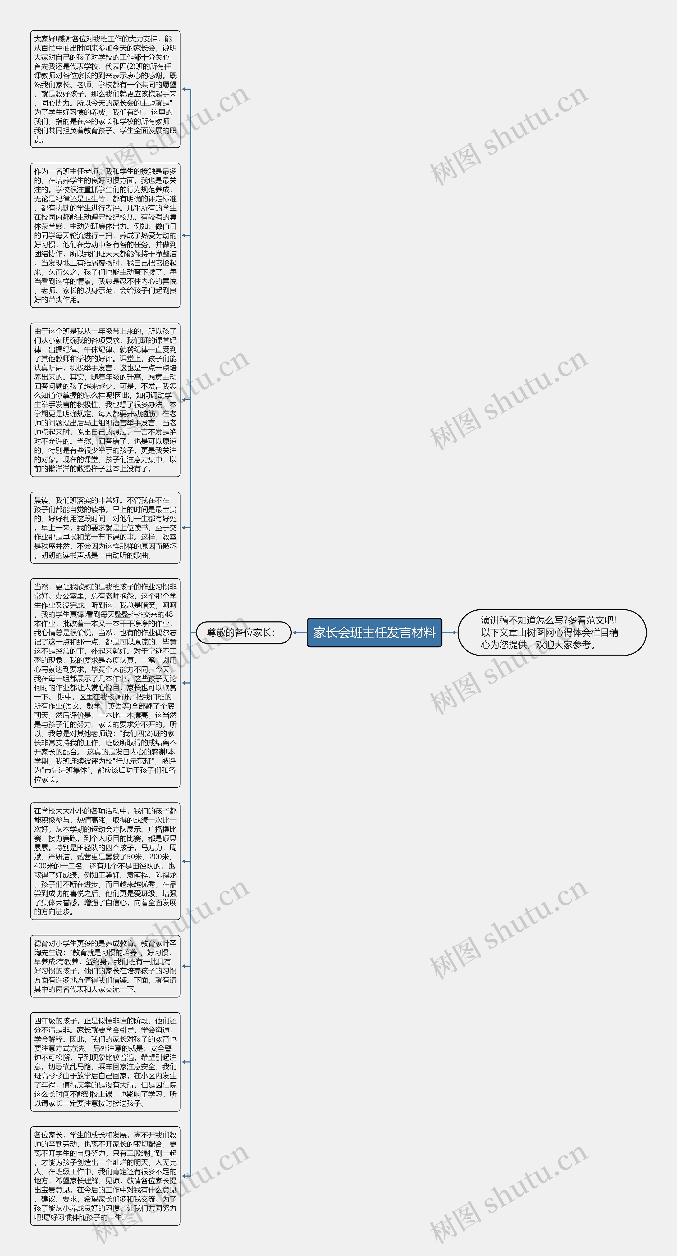 家长会班主任发言材料