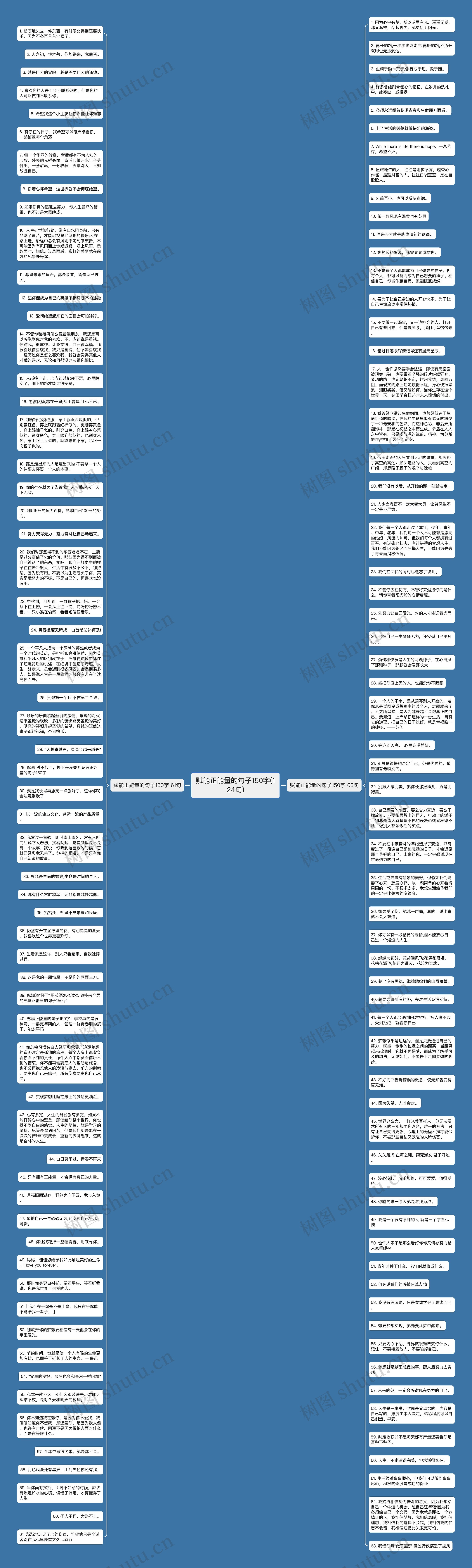 赋能正能量的句子150字(124句)思维导图
