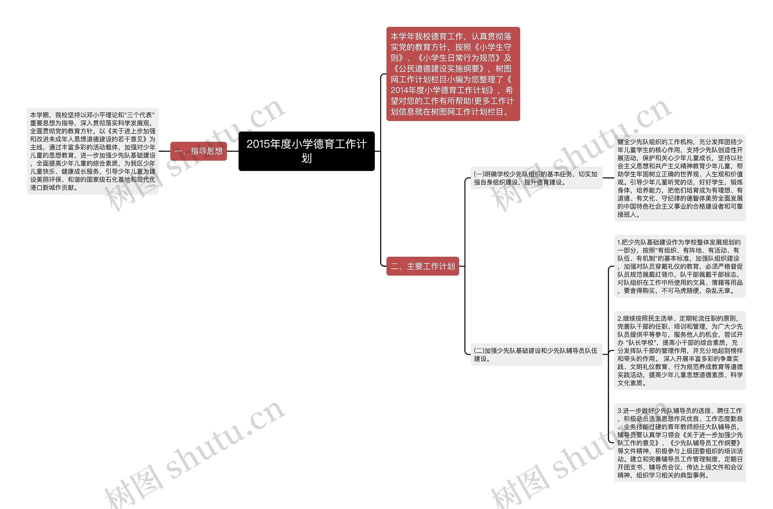 2015年度小学德育工作计划思维导图