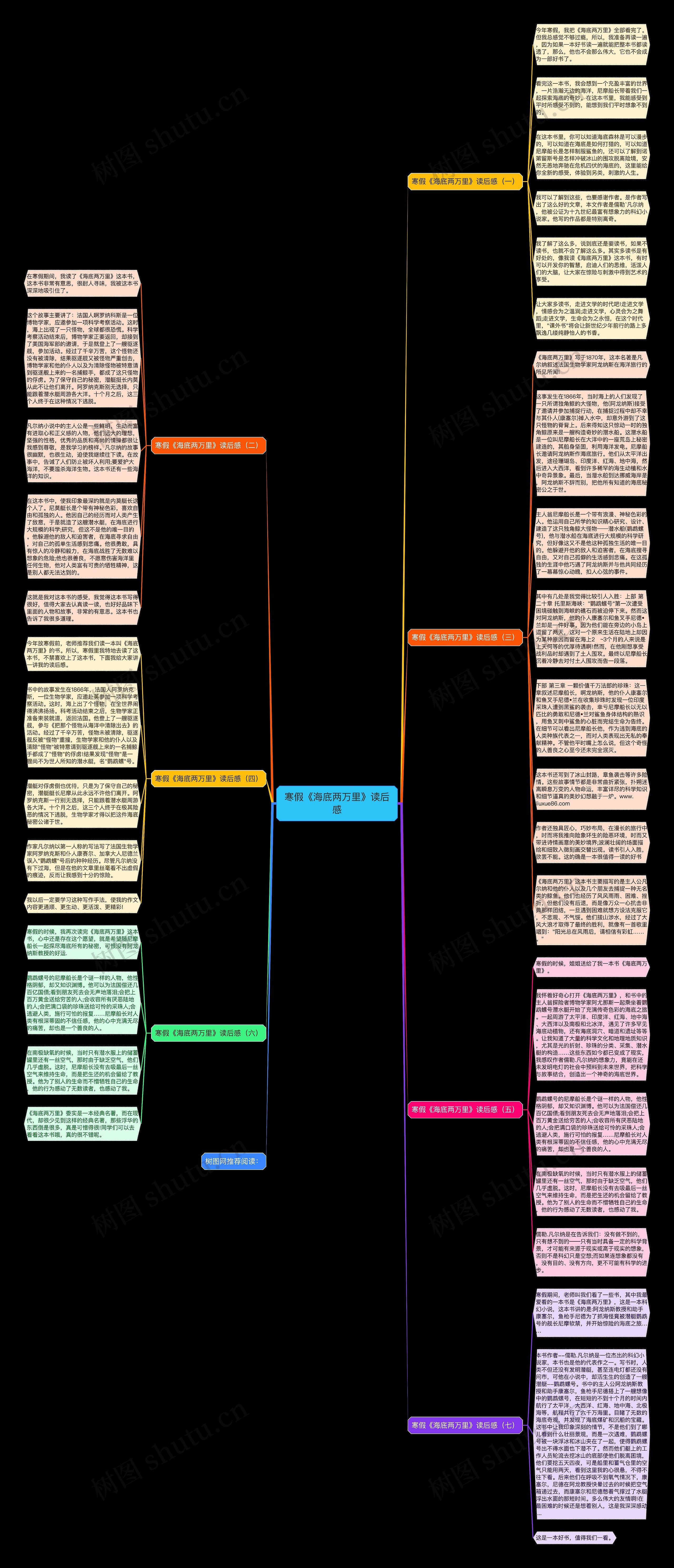 寒假《海底两万里》读后感思维导图