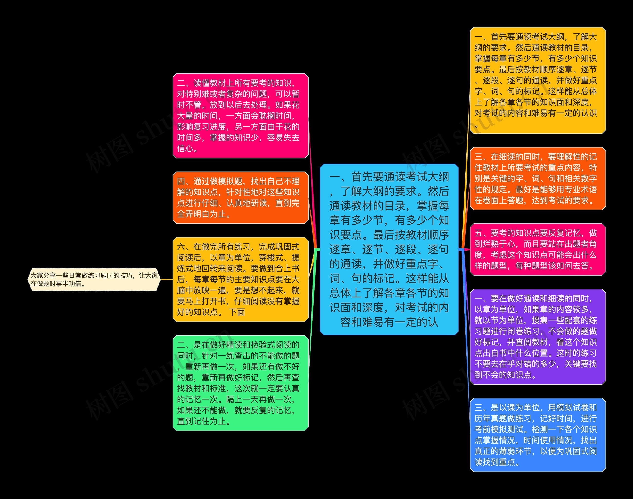 一、首先要通读考试大纲，了解大纲的要求。然后通读教材的目录，掌握每章有多少节，有多少个知识要点。最后按教材顺序逐章、逐节、逐段、逐句的通读，并做好重点字、词、句的标记。这样能从总体上了解各章各节的知识面和深度，对考试的内容和难易有一定的认