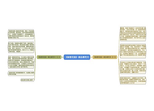 《秘密花园》读后感范文