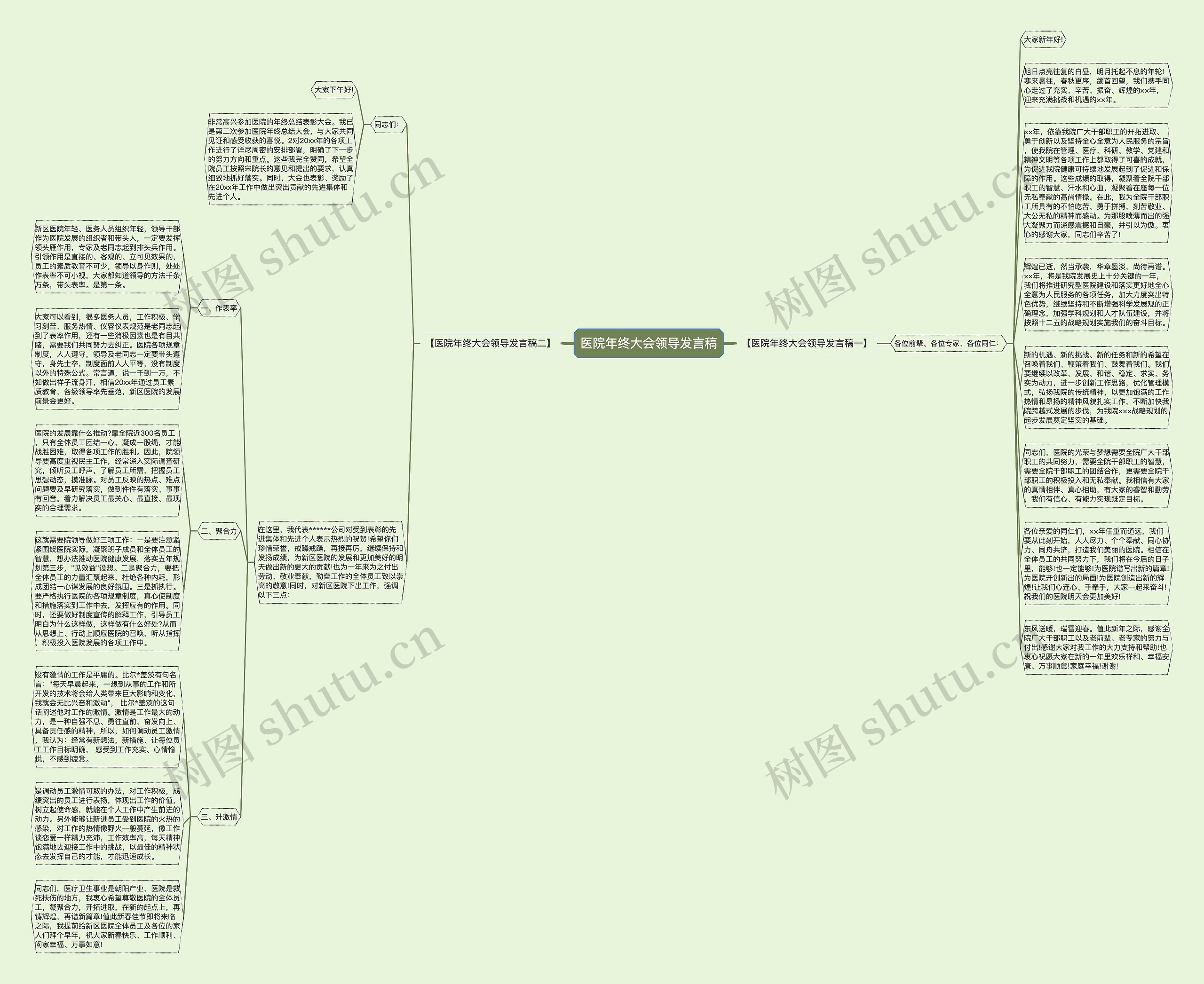 医院年终大会领导发言稿思维导图