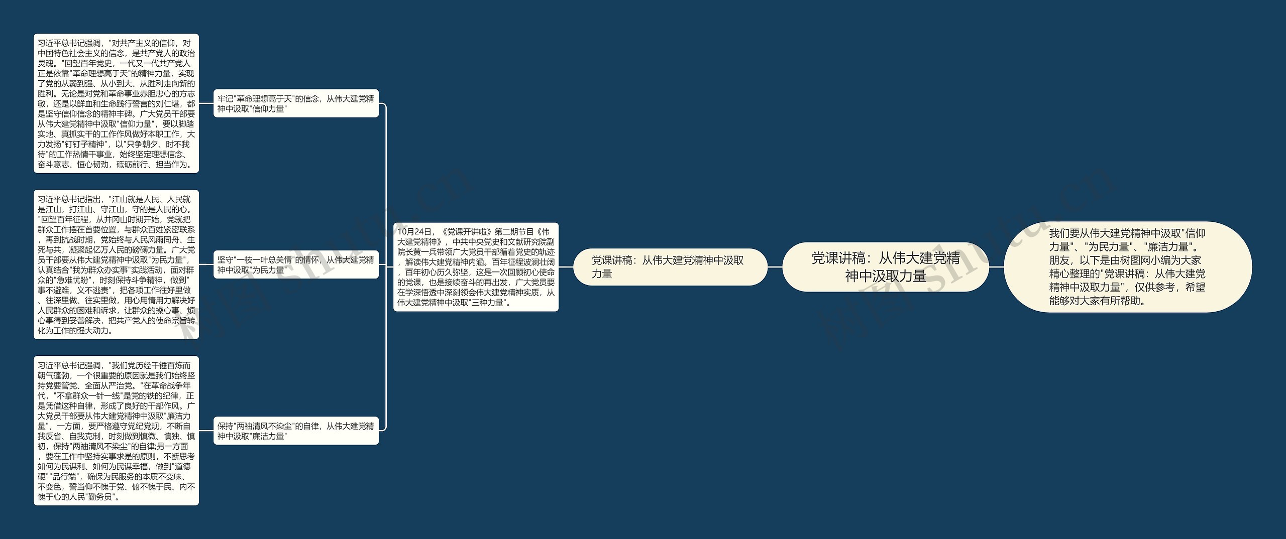 党课讲稿：从伟大建党精神中汲取力量思维导图