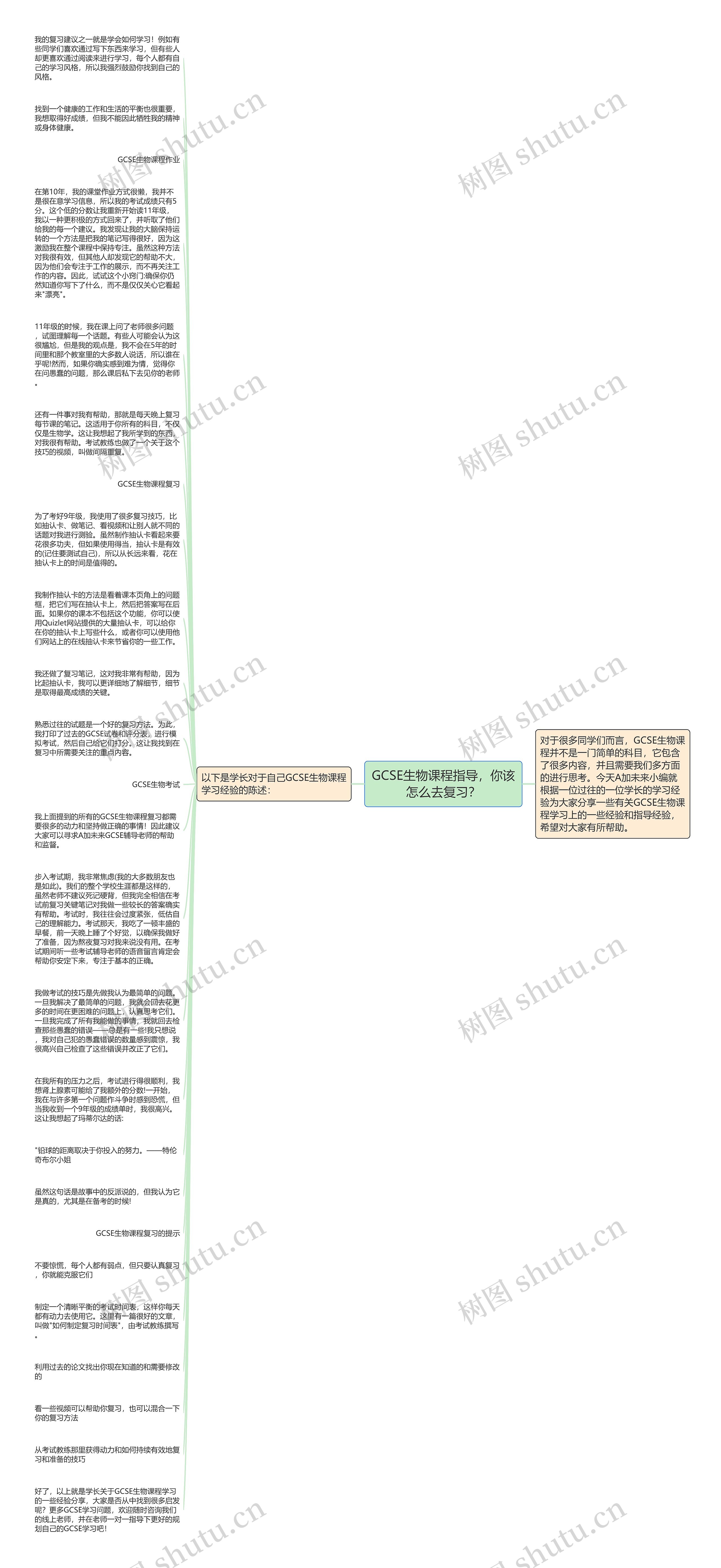 GCSE生物课程指导，你该怎么去复习？思维导图