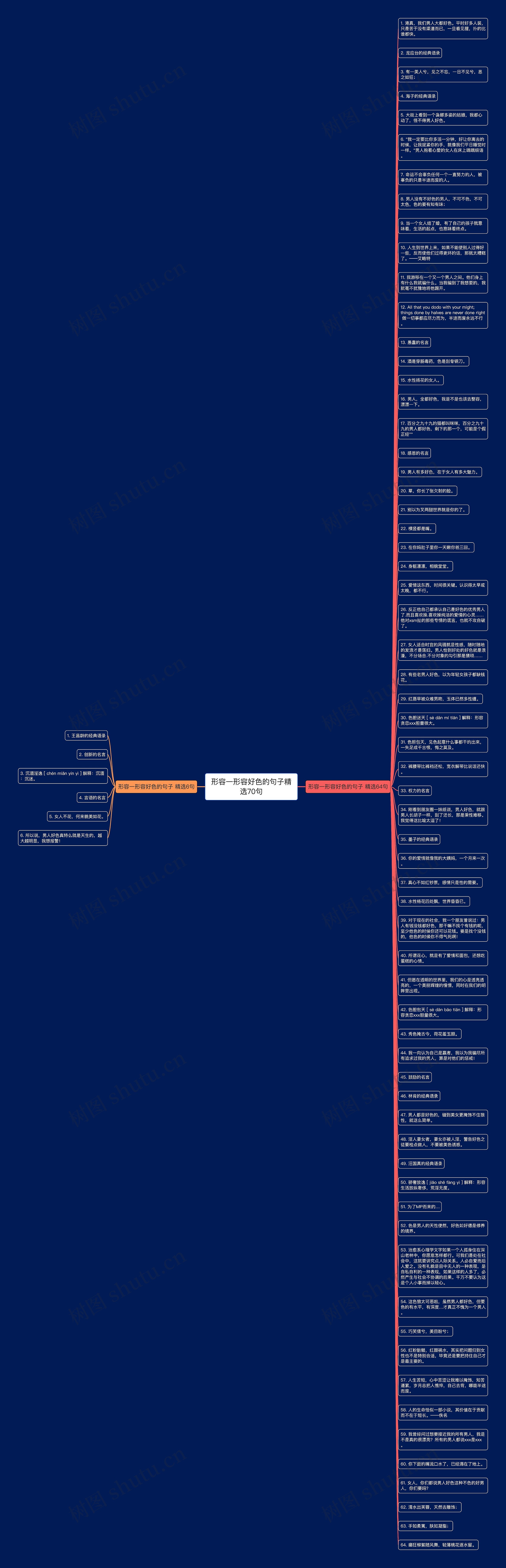 形容一形容好色的句子精选70句思维导图