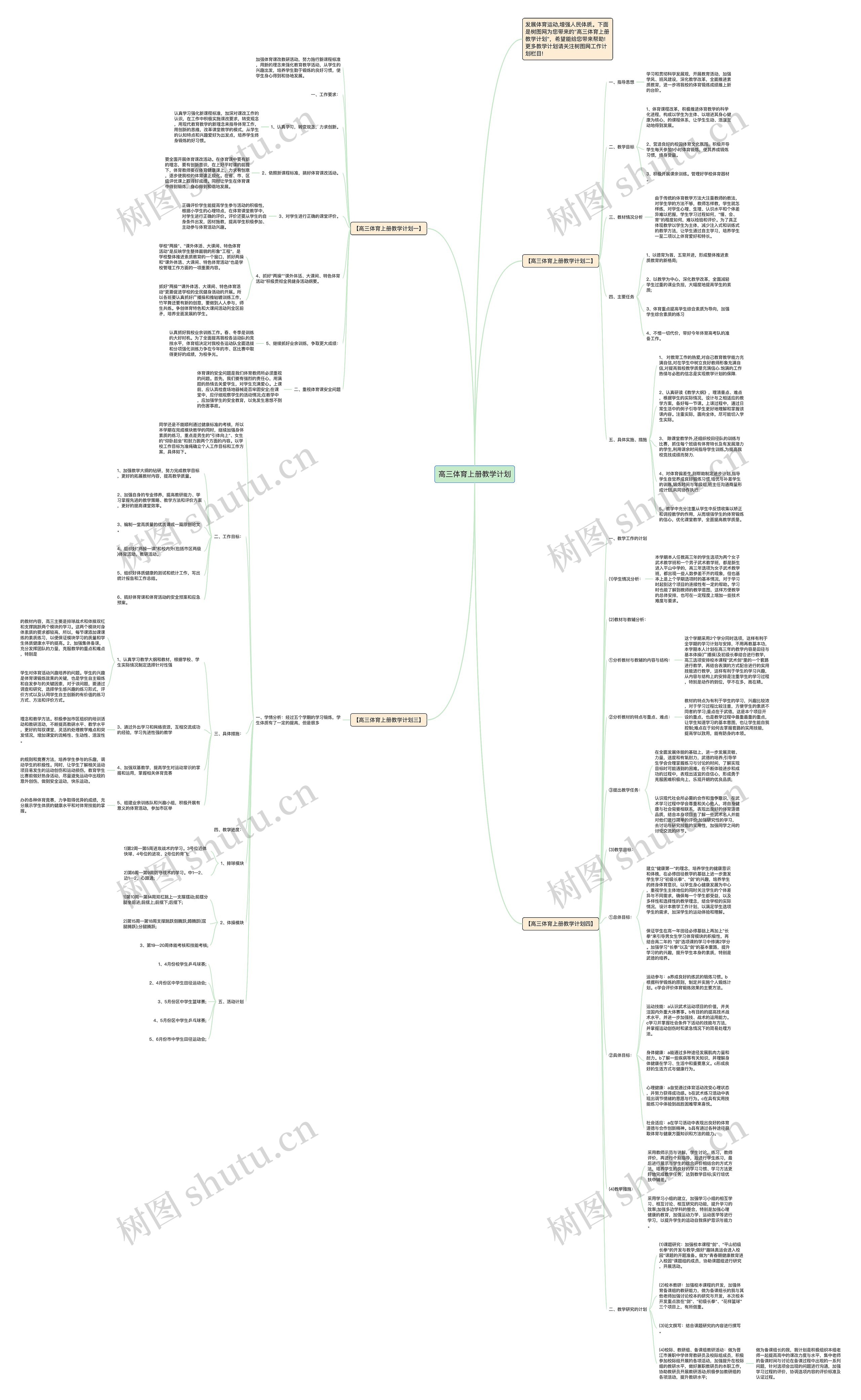 高三体育上册教学计划思维导图