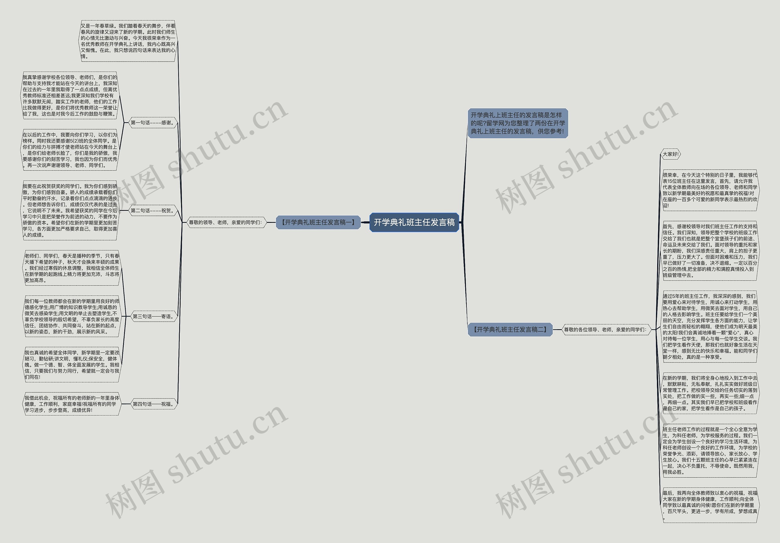 开学典礼班主任发言稿思维导图