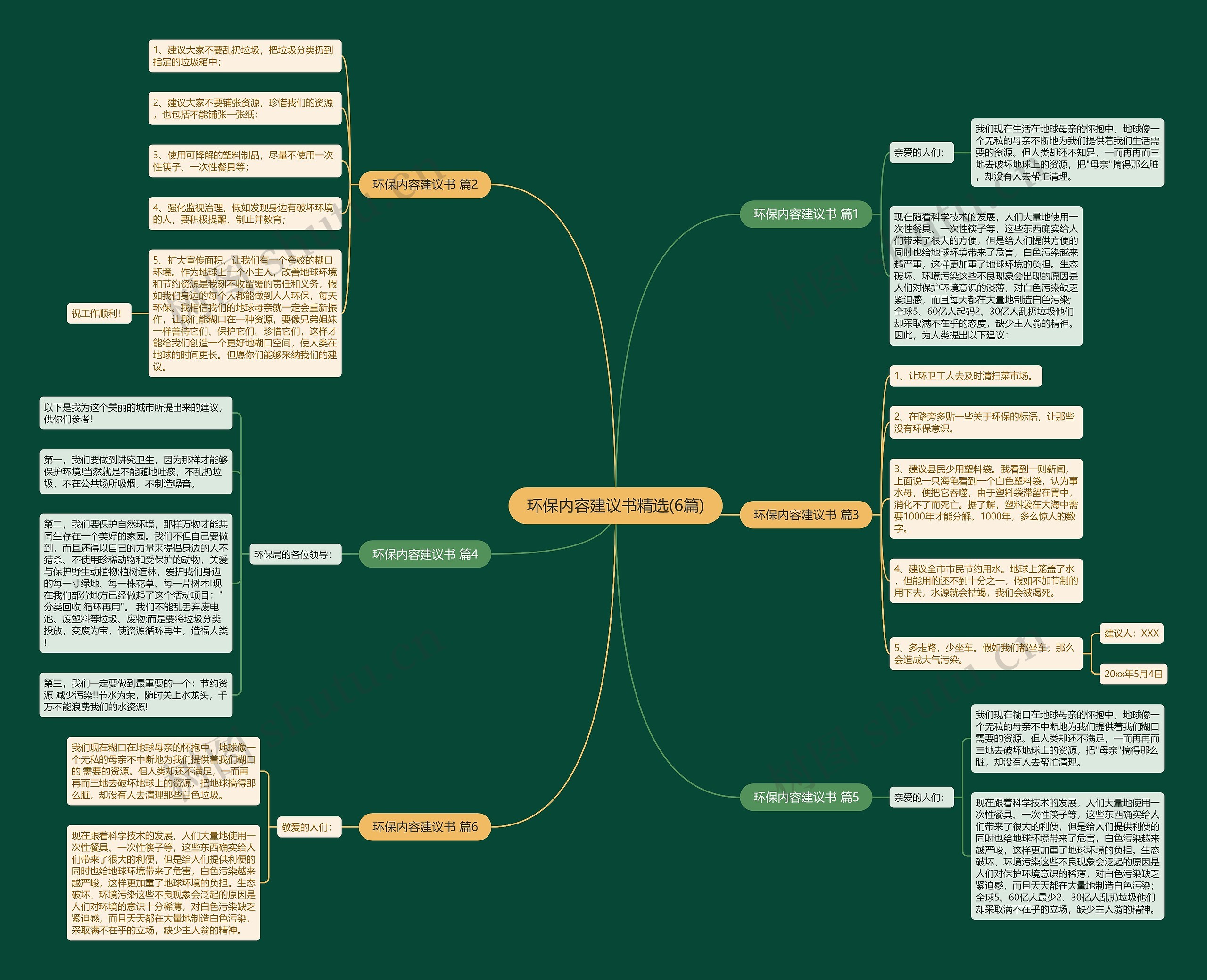 环保内容建议书精选(6篇)思维导图