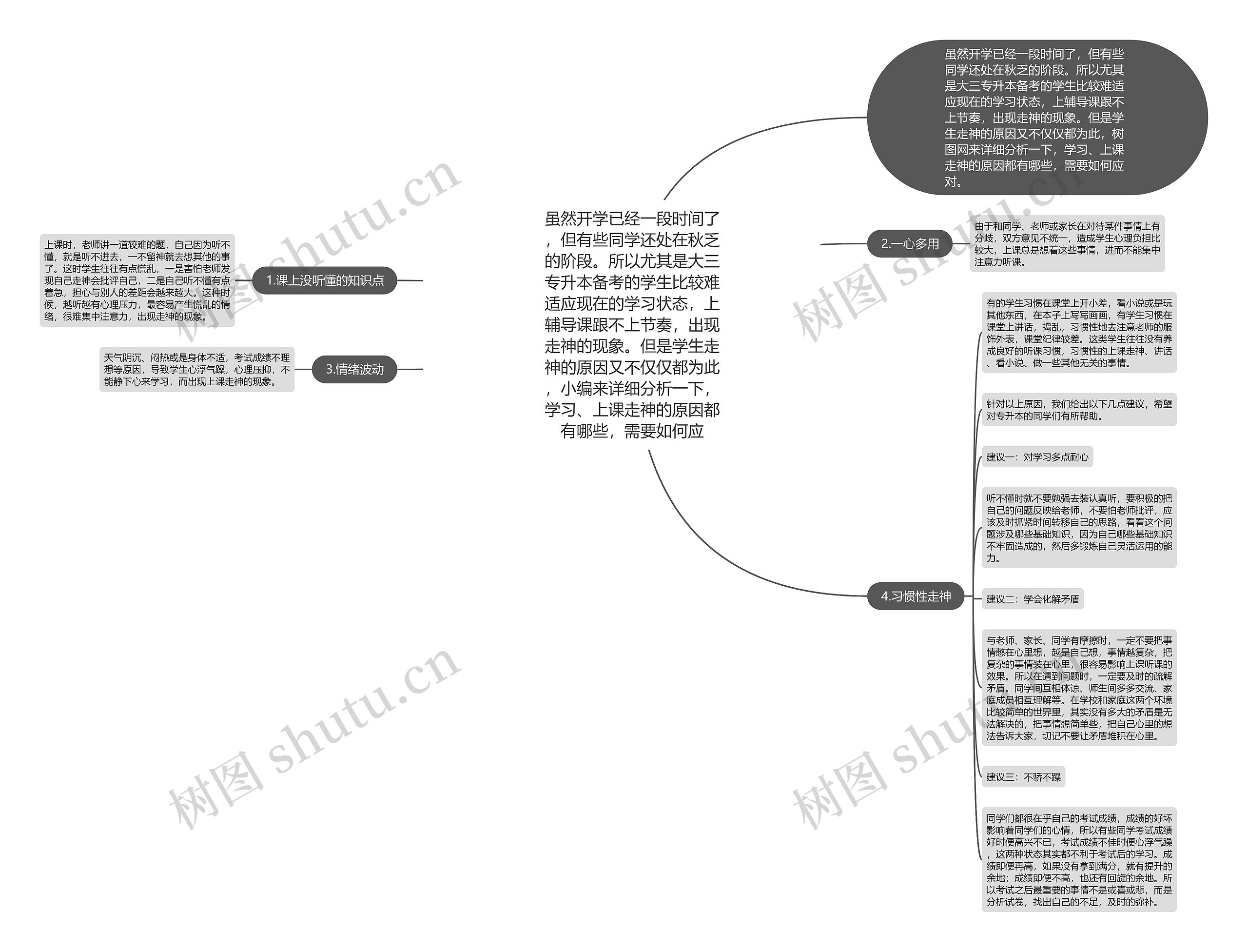 虽然开学已经一段时间了,但有些同学还处在秋乏的阶段。所以尤其是大三专升本备考的学生比较难适应现在的学习状态,上辅导课跟不上节奏,出现走神的现象。但是学生走神的原因又不仅仅都为此,小编来详细分析一下,学习、上课走神的原因都有哪些,需要如何应 虽然开学已经一段时间了,但有些同学还处在秋乏的阶段。所以尤其是大三专升本备考的学生比较难适应现在的学习状态,上辅导课跟不上节奏,出现走神的现象。但是学生走神的原因又不仅仅都为此,小编来详细分析一下,学习、上课走神的原因都有哪些,需要如何应