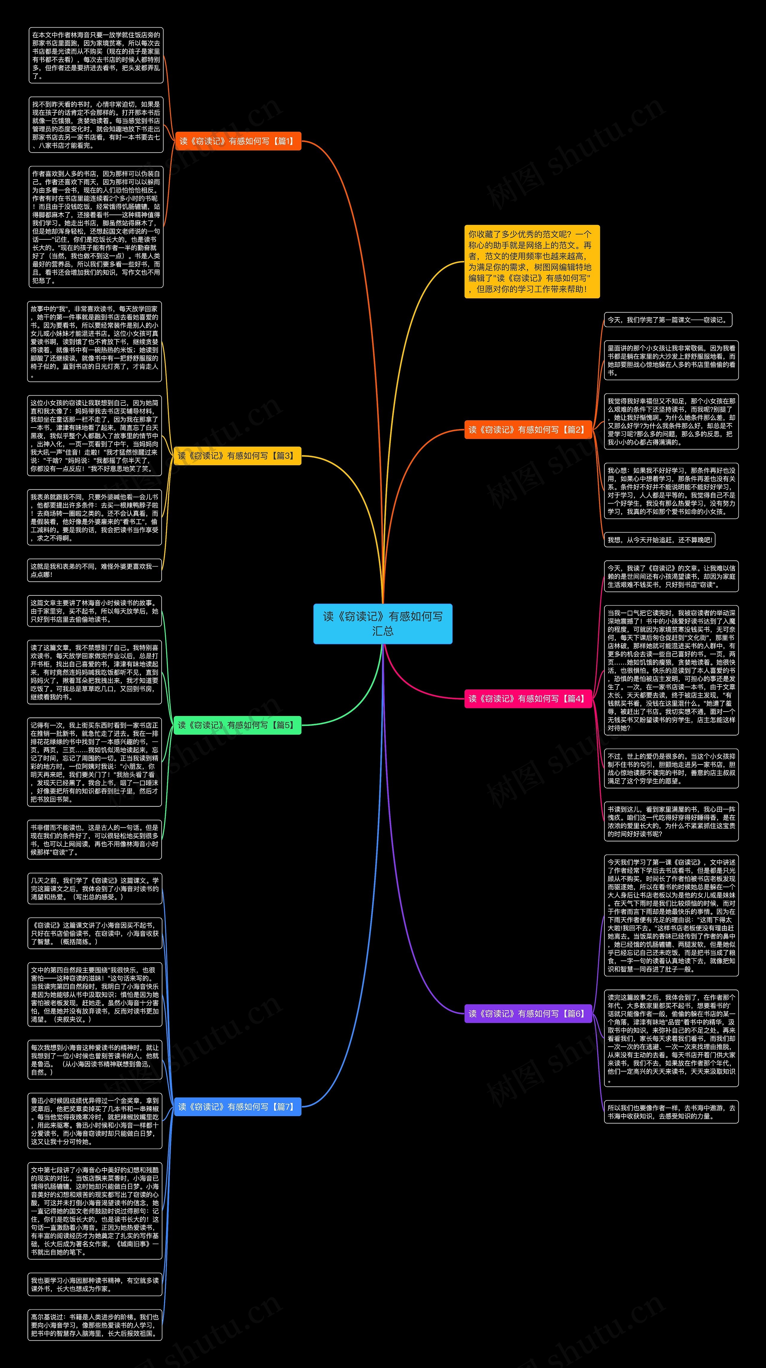 读《窃读记》有感如何写汇总思维导图