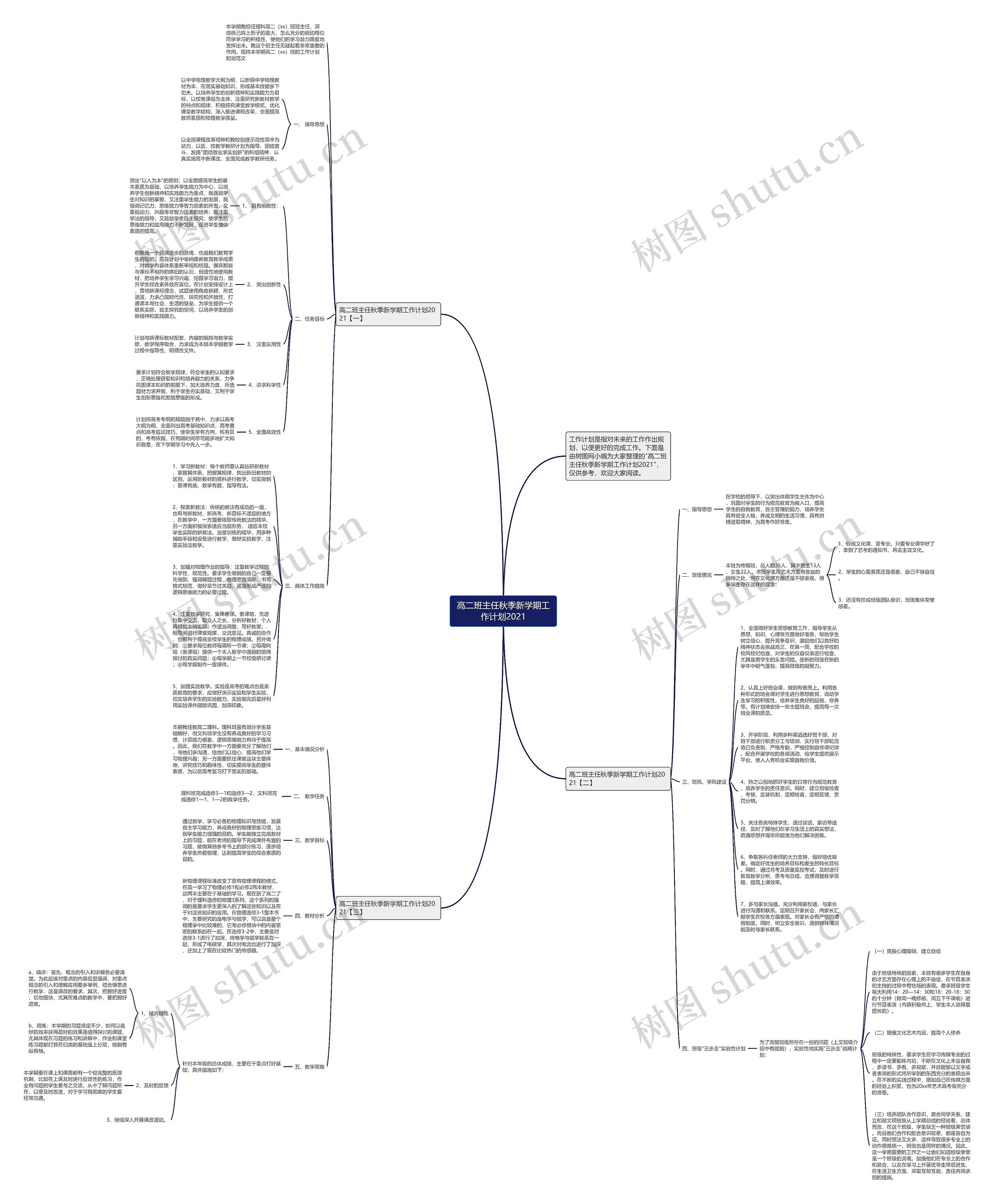 高二班主任秋季新学期工作计划2021思维导图