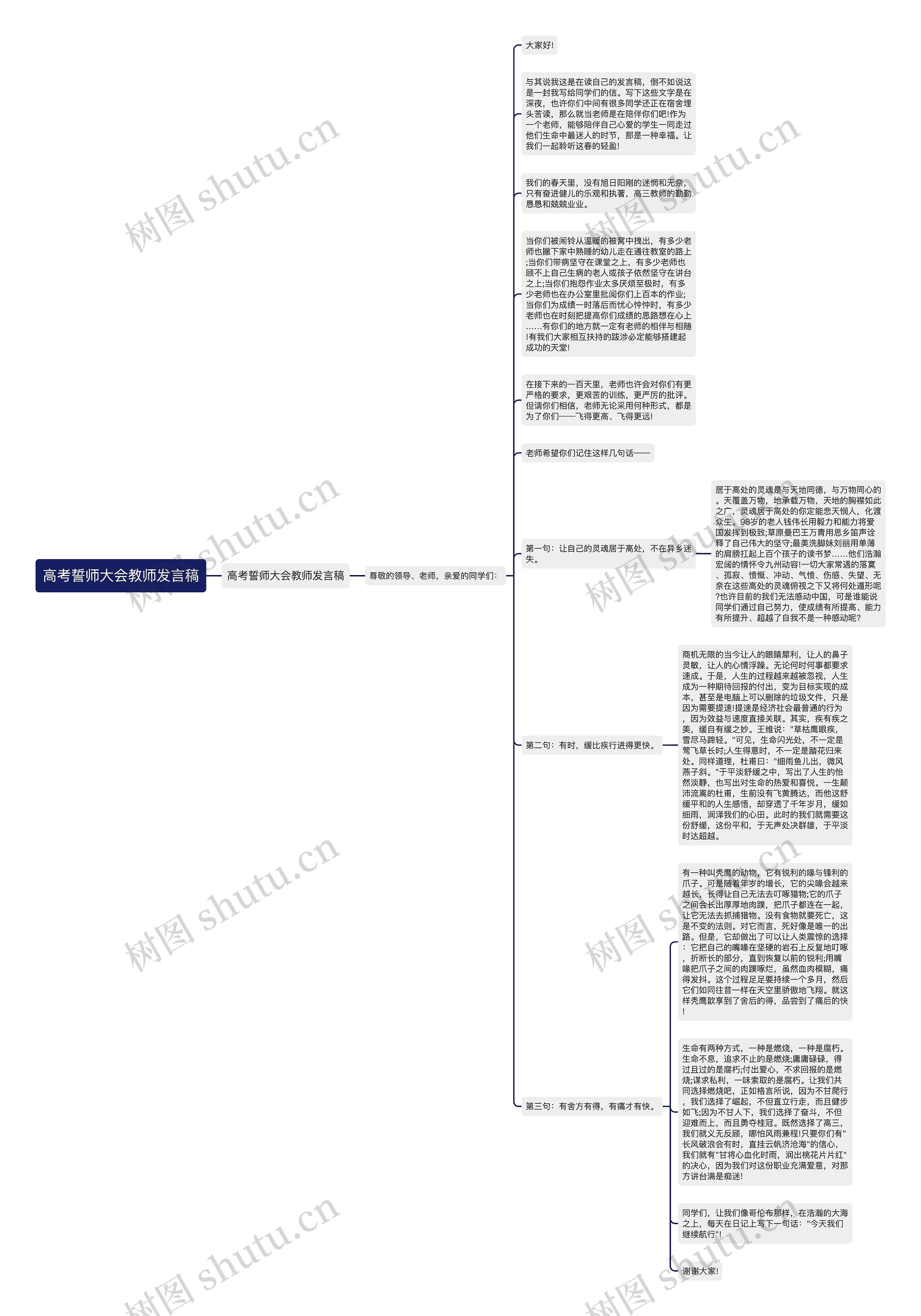 高考誓师大会教师发言稿思维导图
