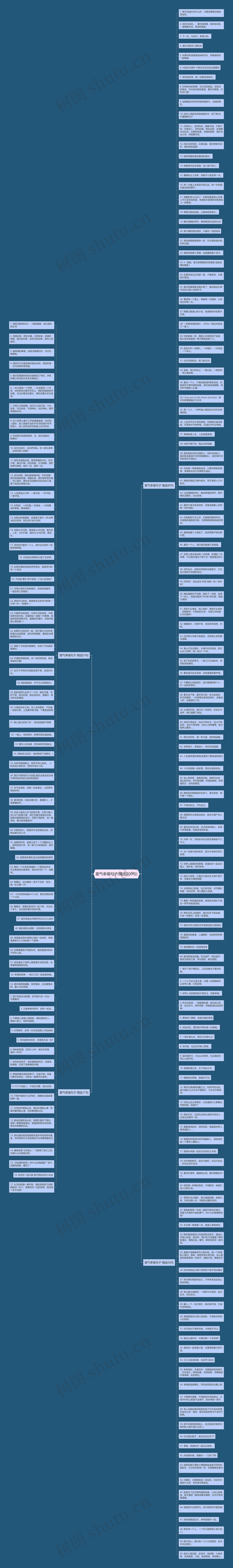 霸气幸福句子(精选200句)思维导图
