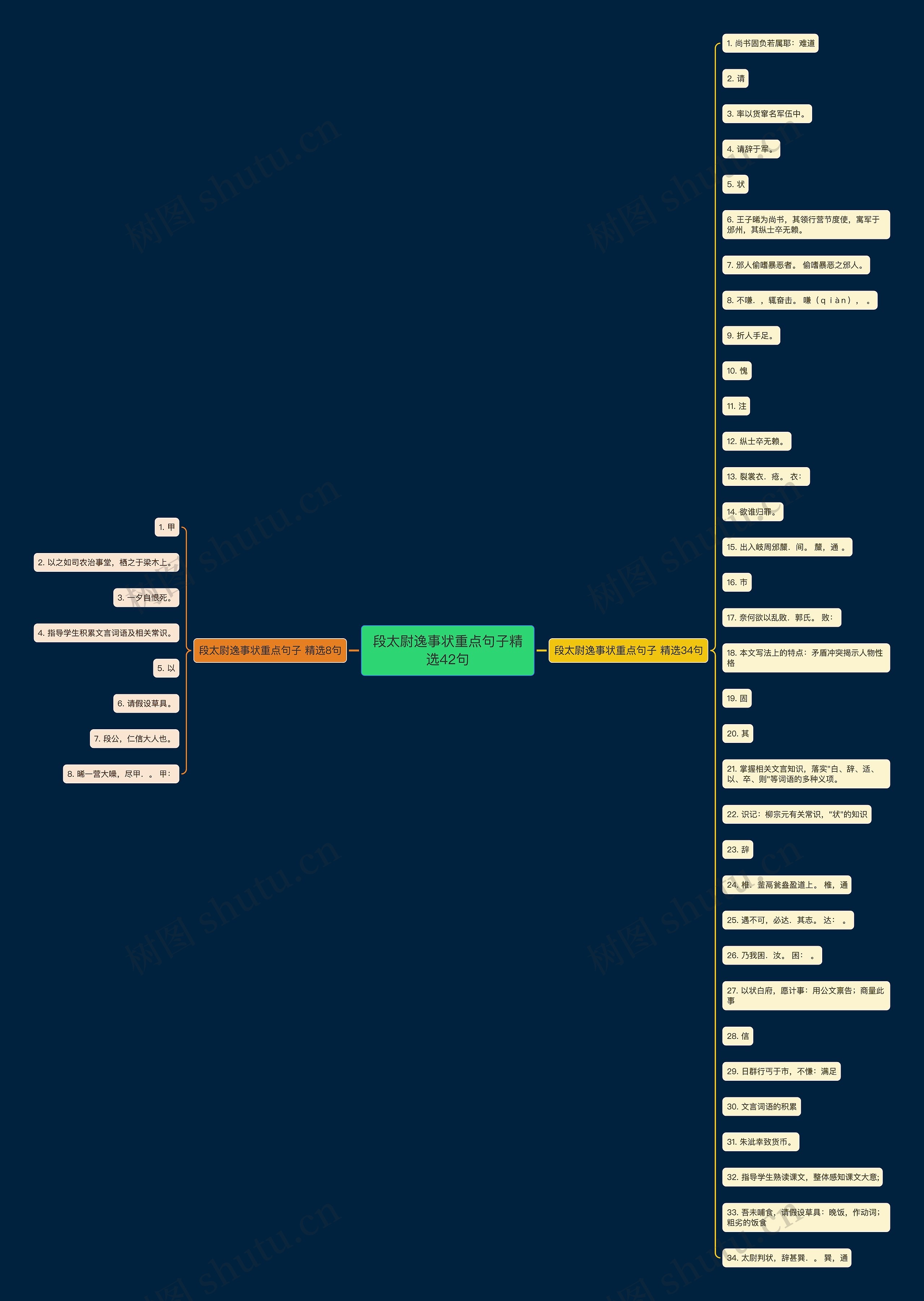 段太尉逸事状重点句子精选42句思维导图