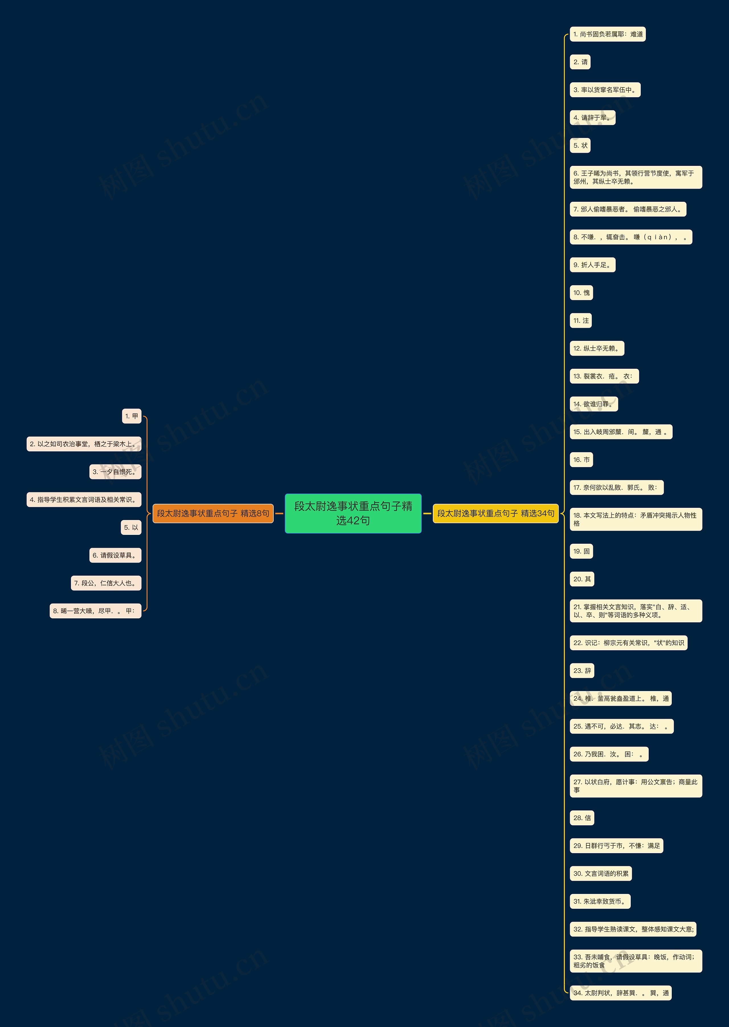 段太尉逸事状重点句子精选42句 段太尉逸事状重点句子精选42句