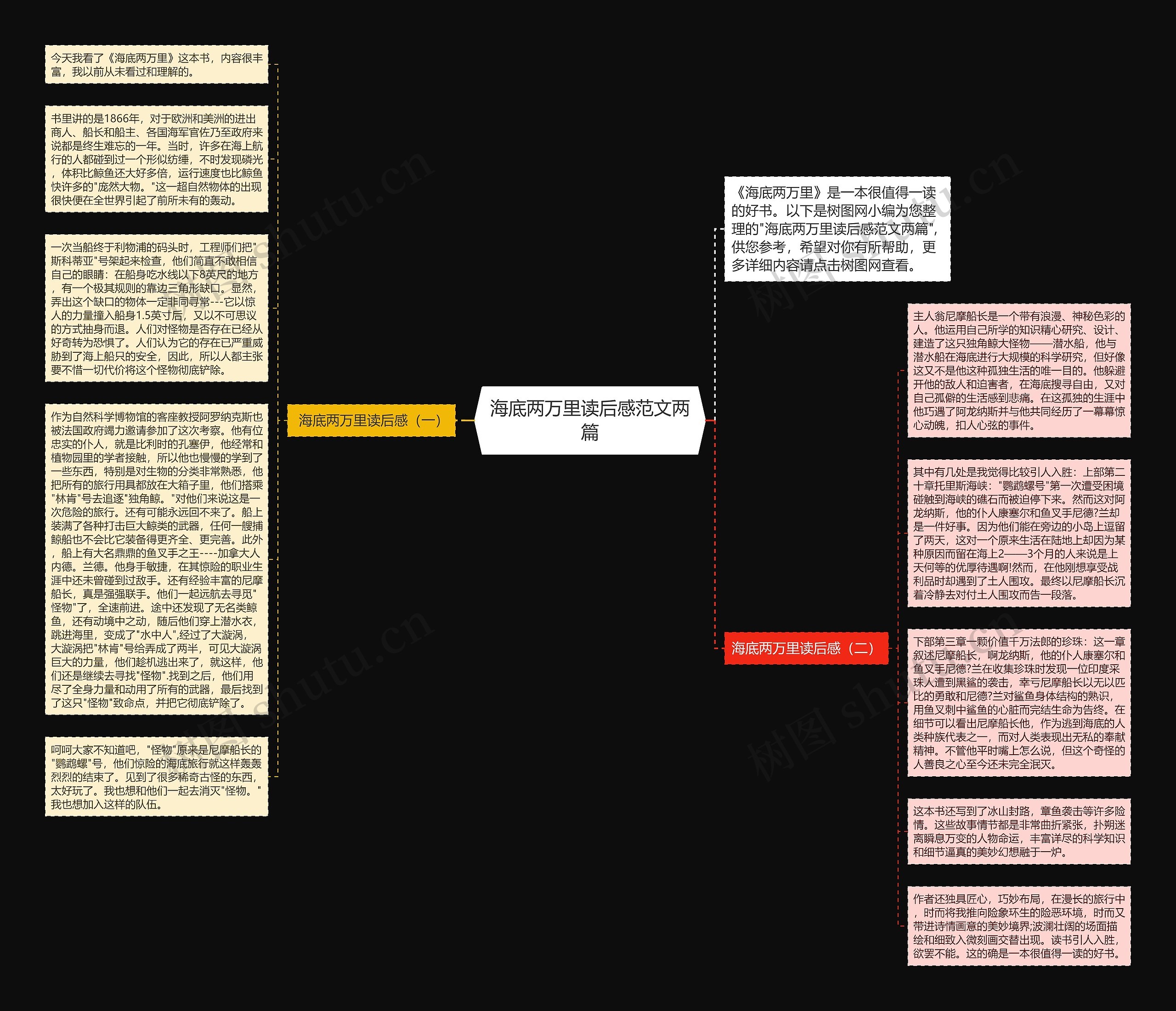 海底两万里读后感范文两篇思维导图