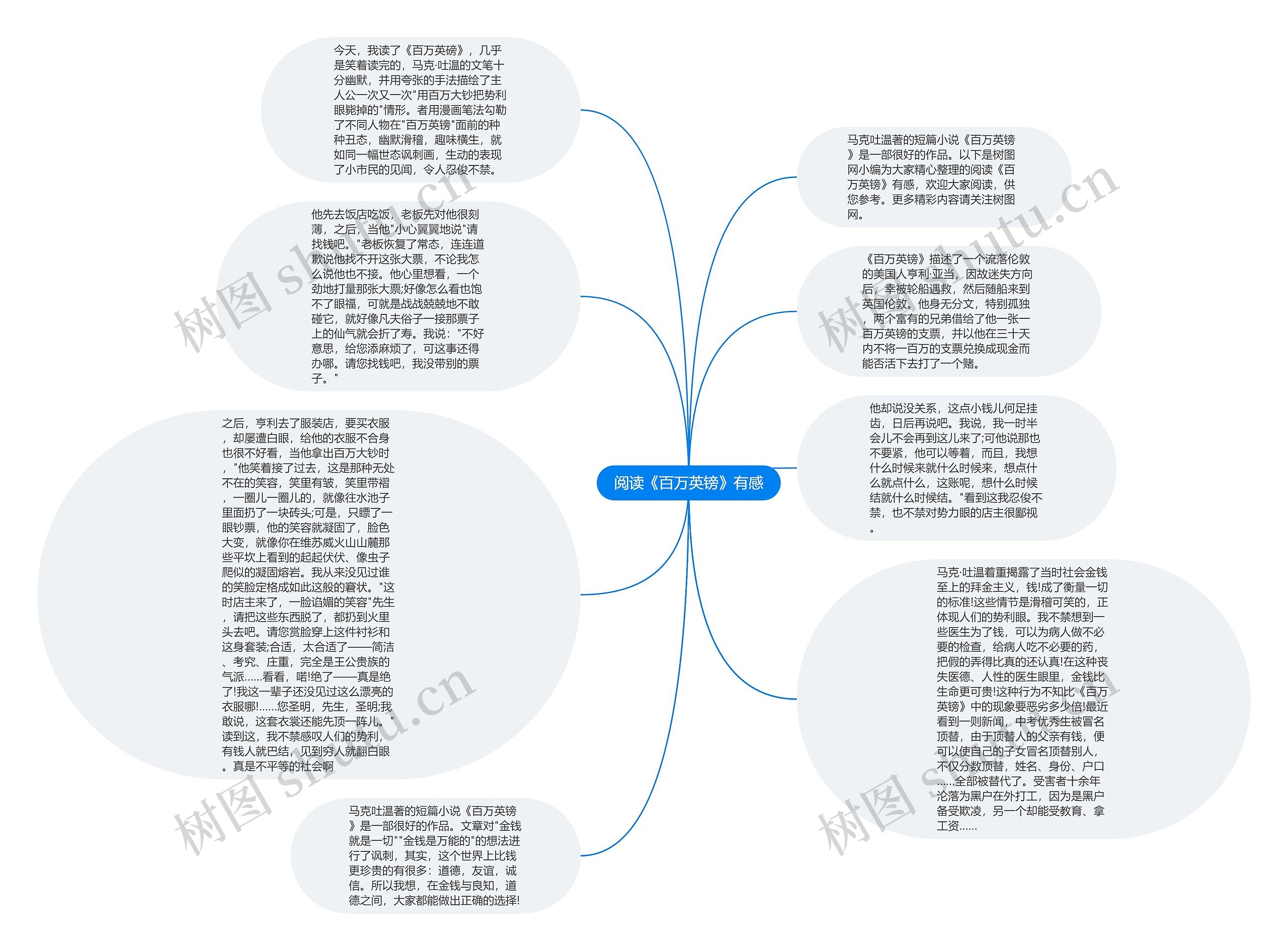 阅读《百万英镑》有感思维导图