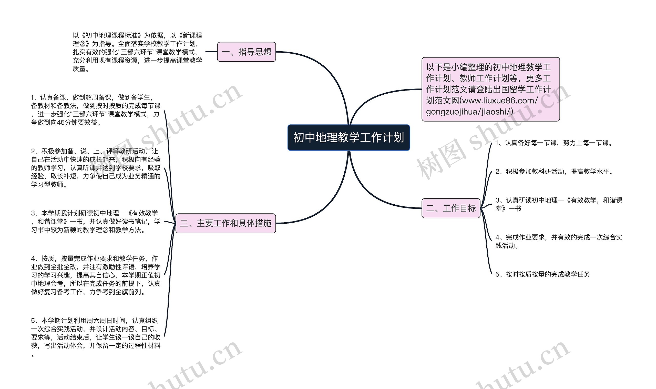 初中地理教学工作计划思维导图高清图 初中地理教学工作计划思维导图