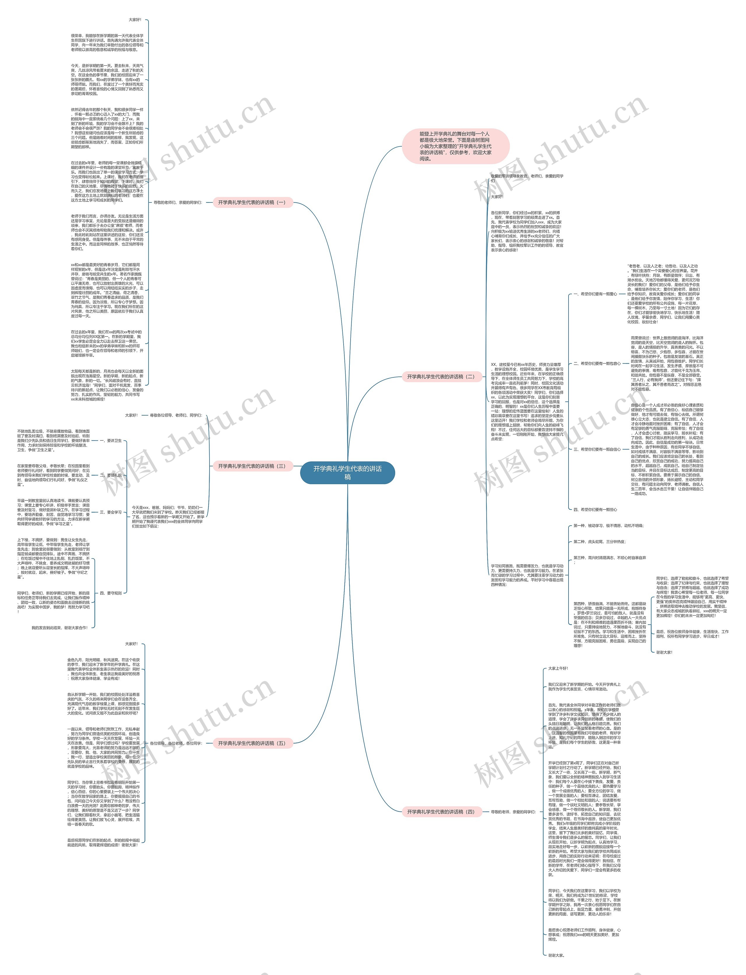 开学典礼学生代表的讲话稿思维导图