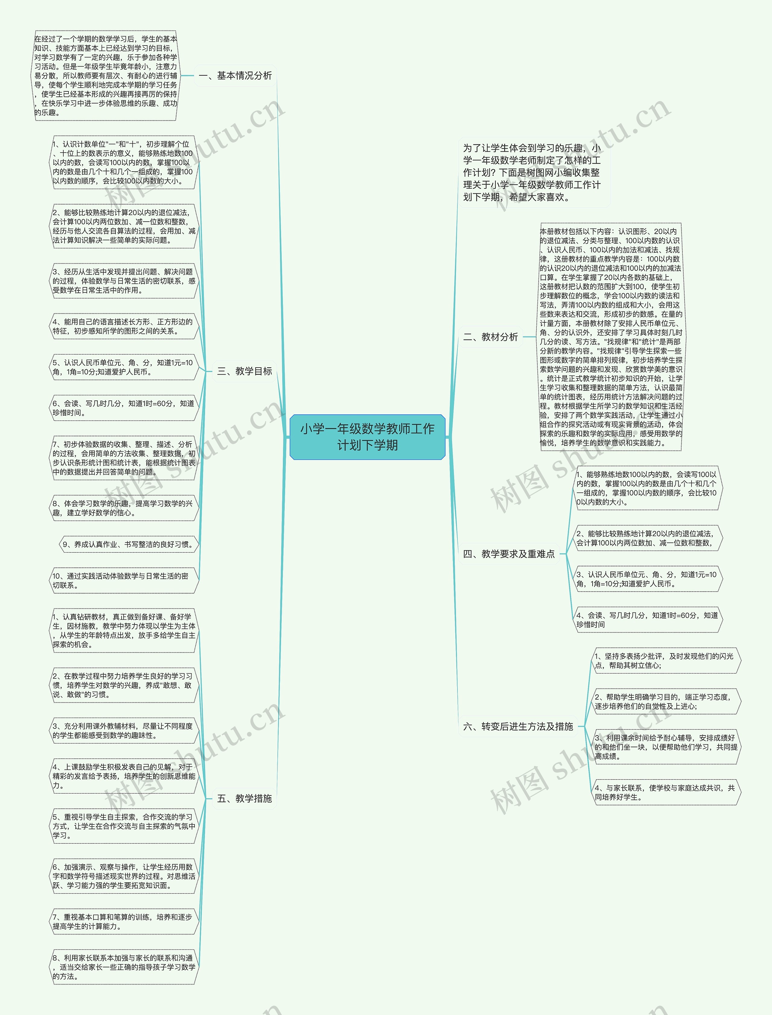 小学一年级数学教师工作计划下学期思维导图