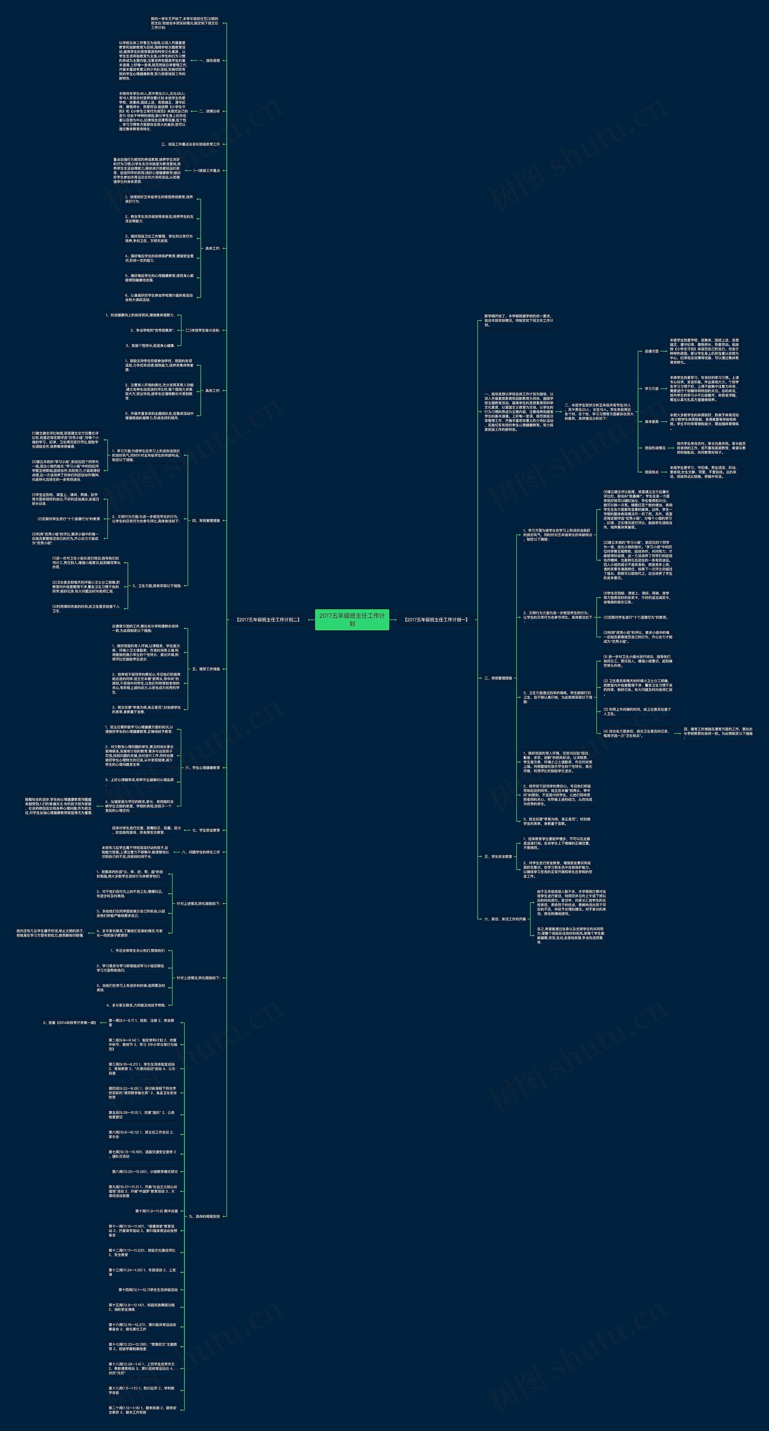 2017五年级班主任工作计划思维导图