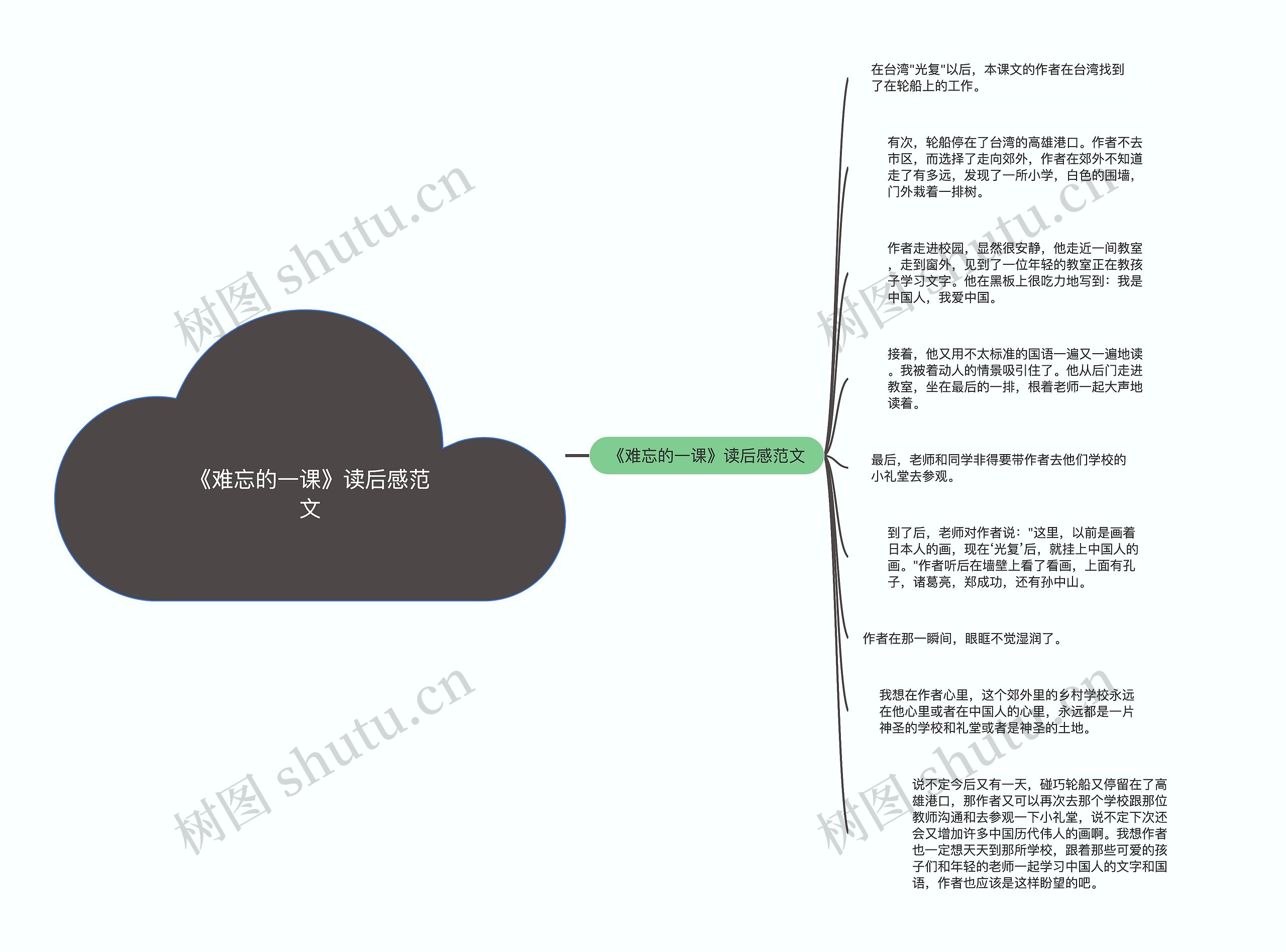 《难忘的一课》读后感范文思维导图