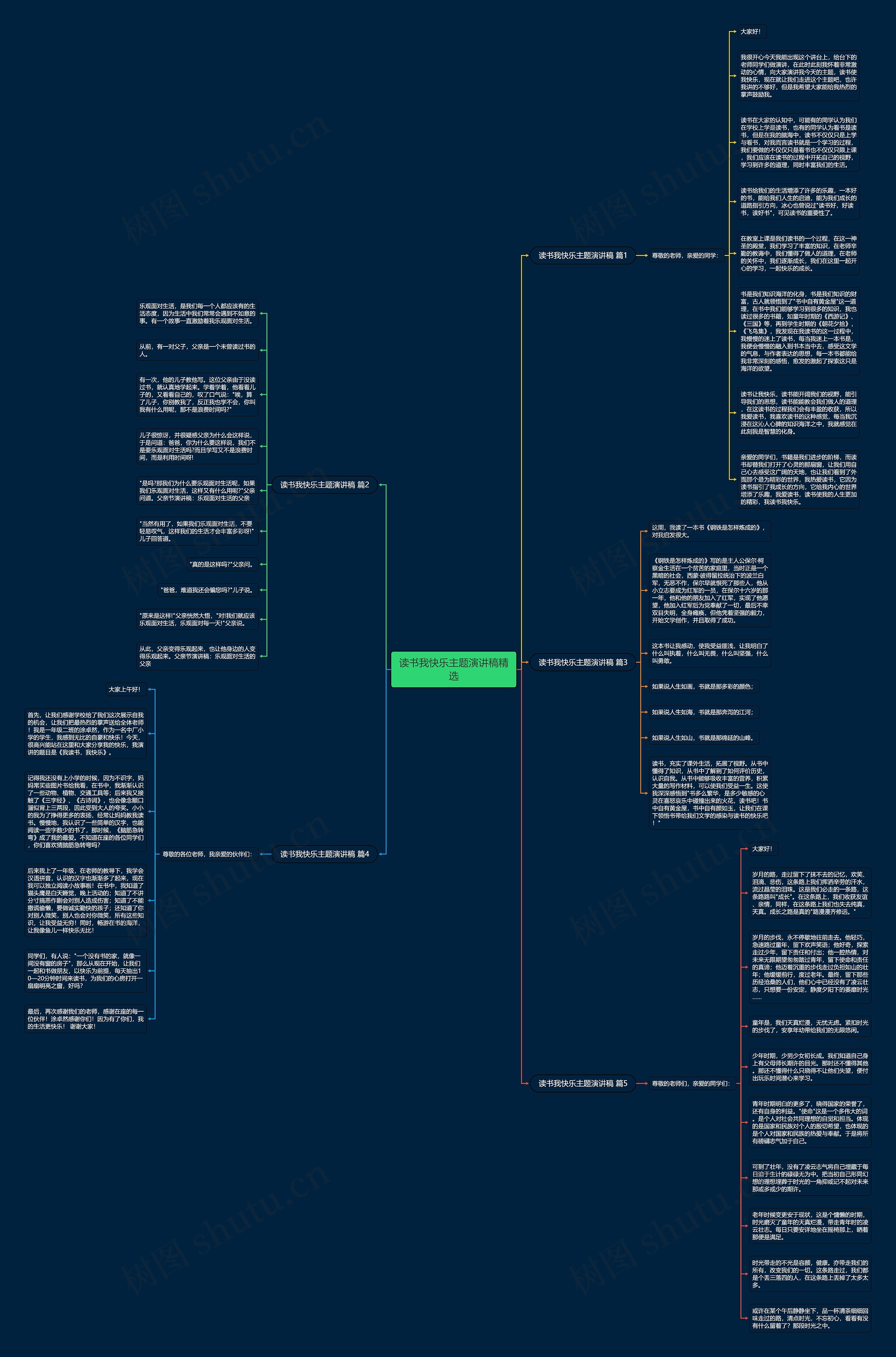 读书我快乐主题演讲稿精选思维导图