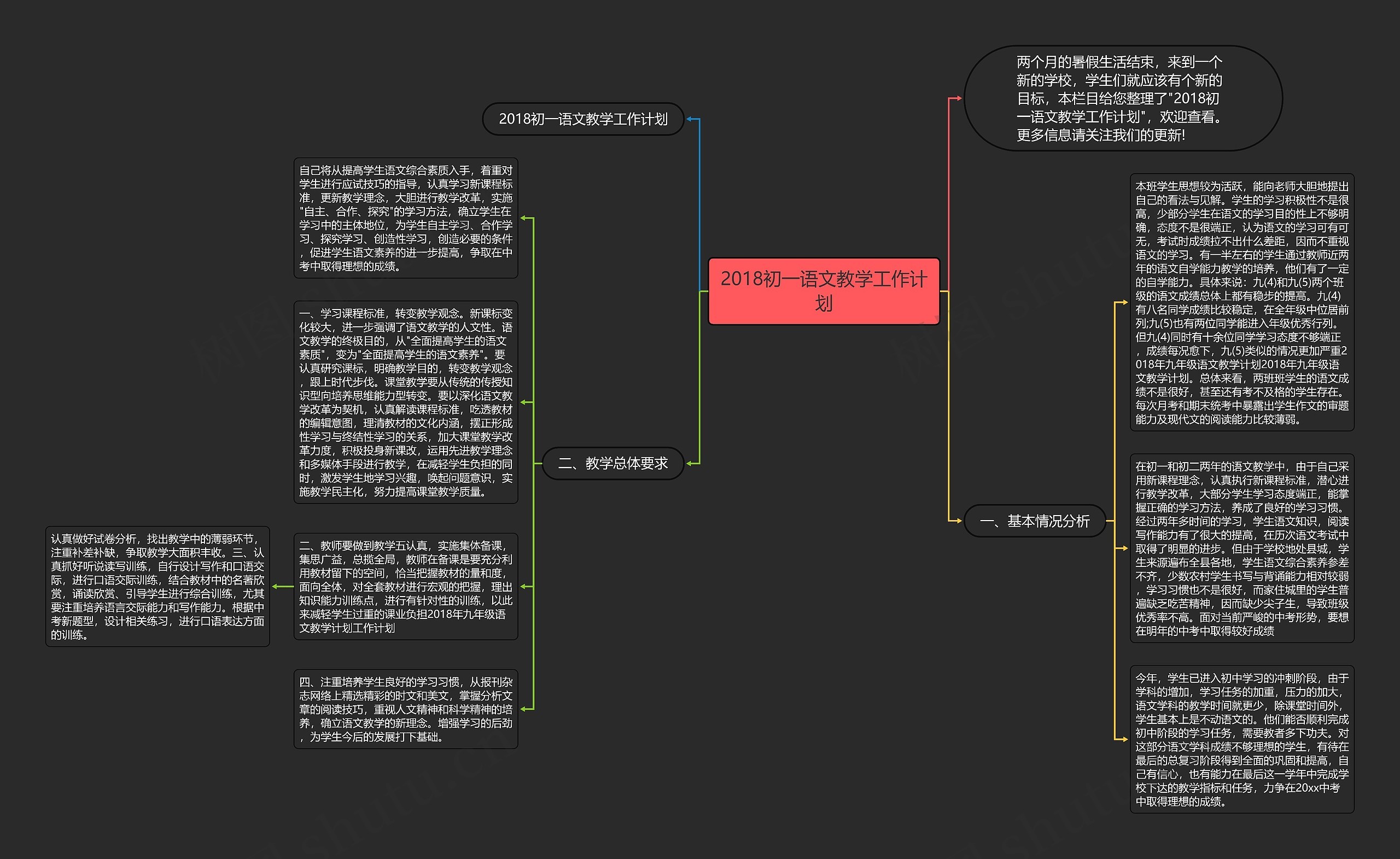 2018初一语文教学工作计划