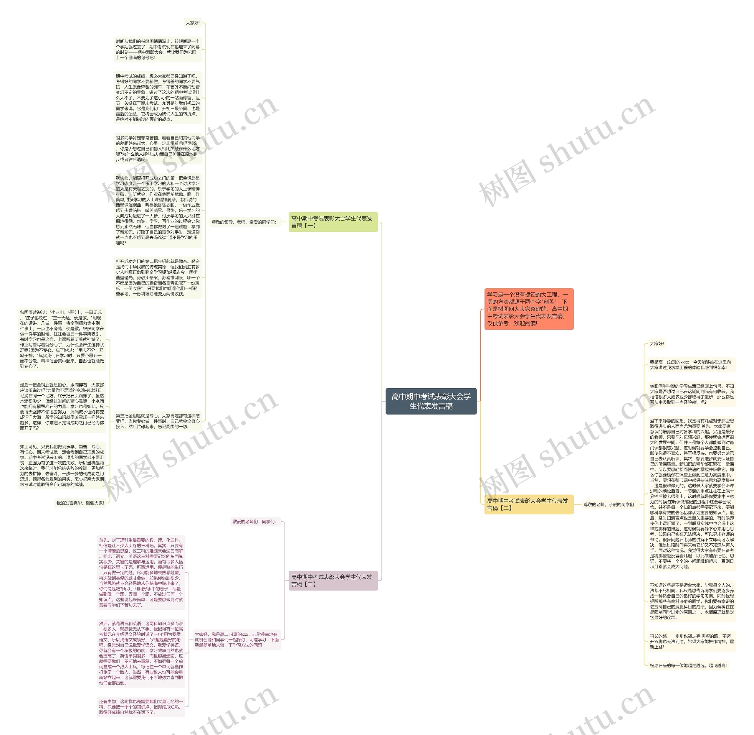高中期中考试表彰大会学生代表发言稿思维导图