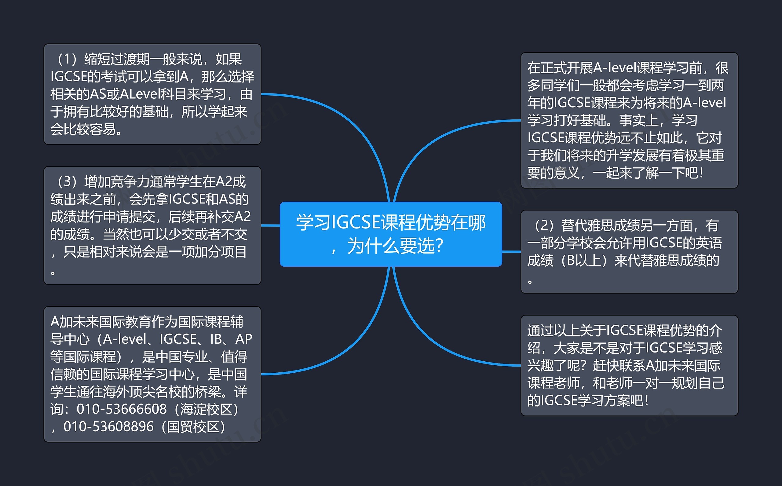 学习IGCSE课程优势在哪，为什么要选？