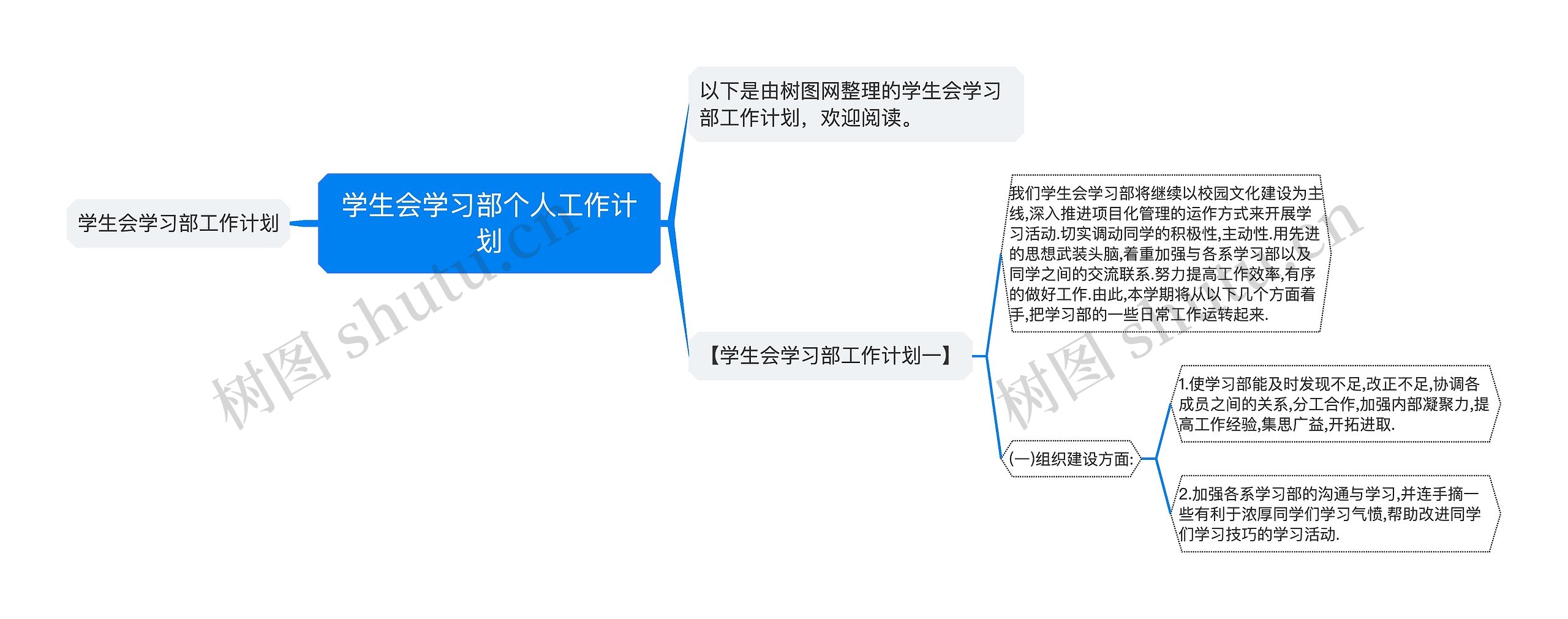 学生会学习部个人工作计划