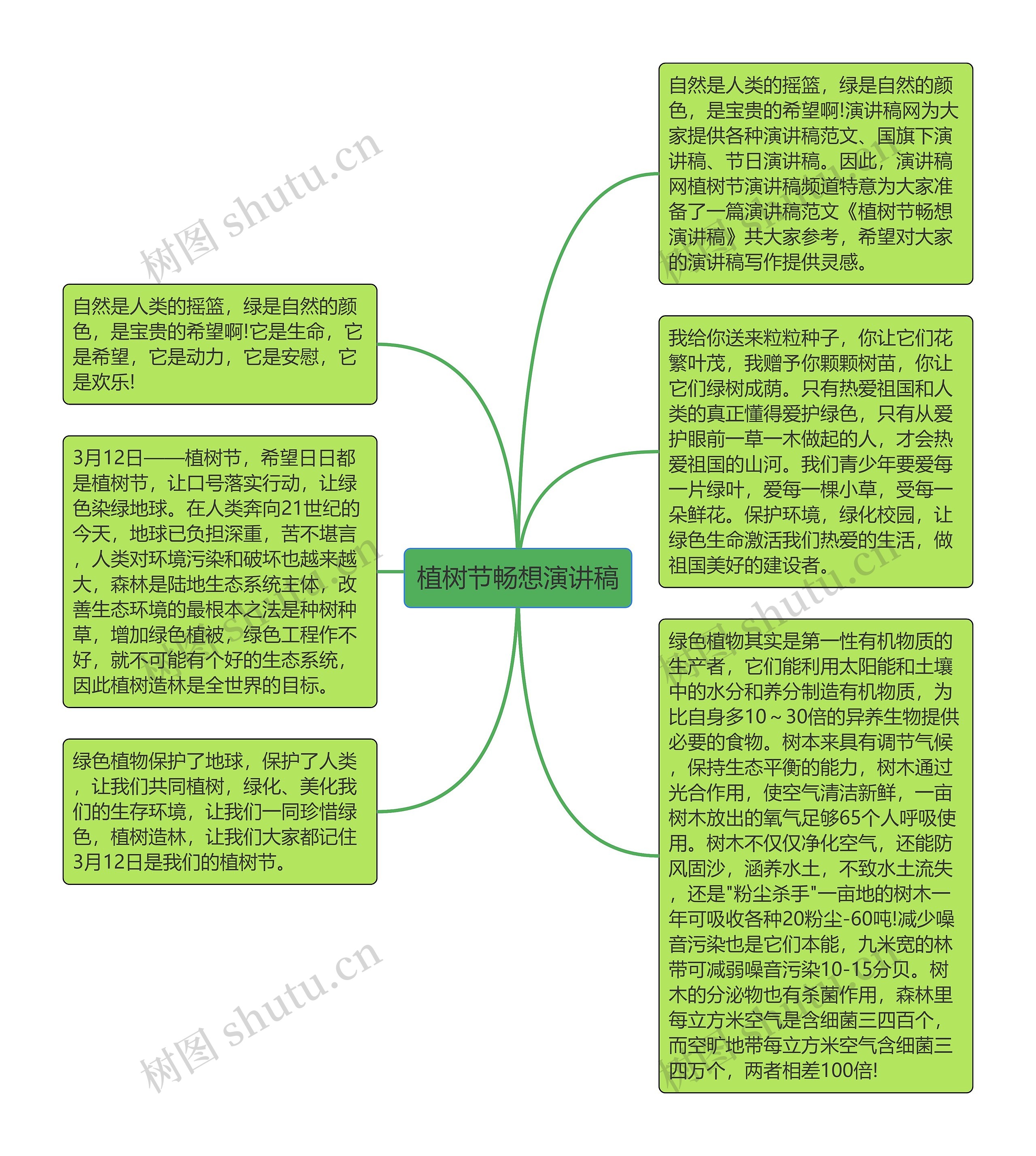 植树节畅想演讲稿