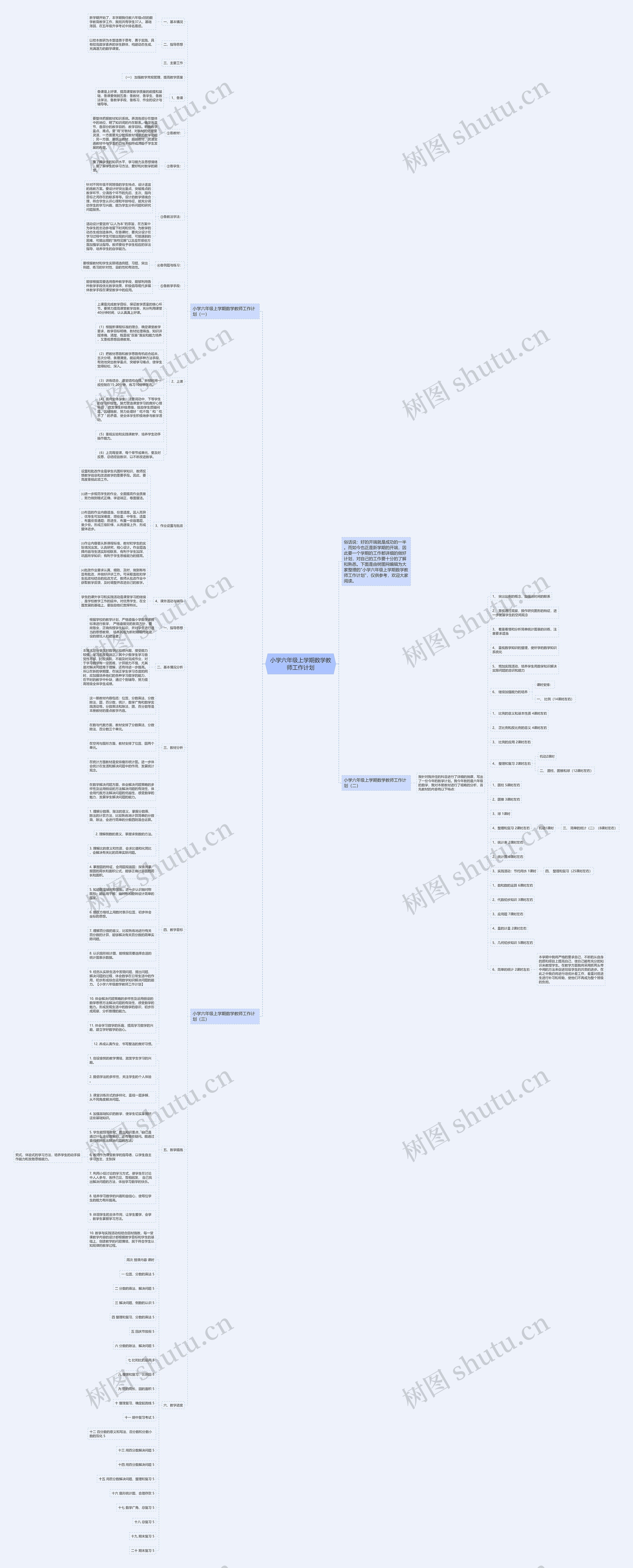 小学六年级上学期数学教师工作计划思维导图