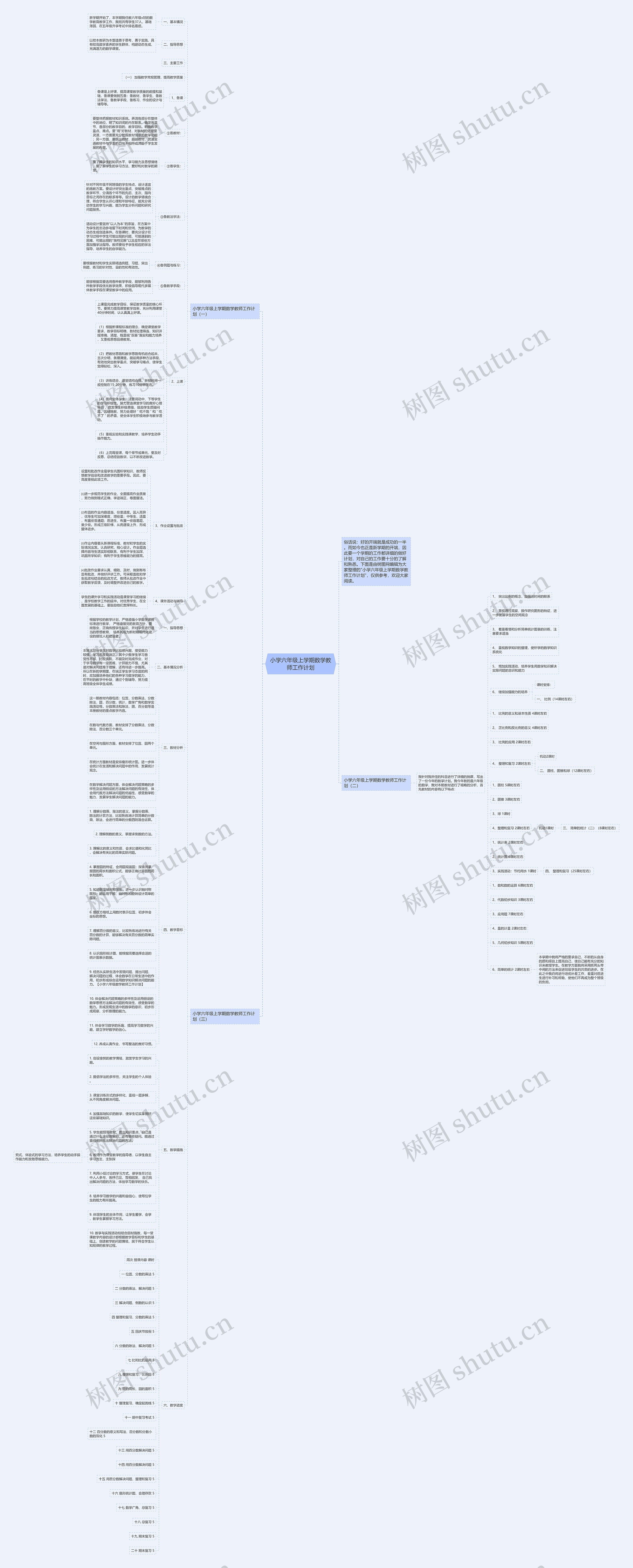 小学六年级上学期数学教师工作计划思维导图高清图 小学六年级上学期数学教师工作计划思维导图