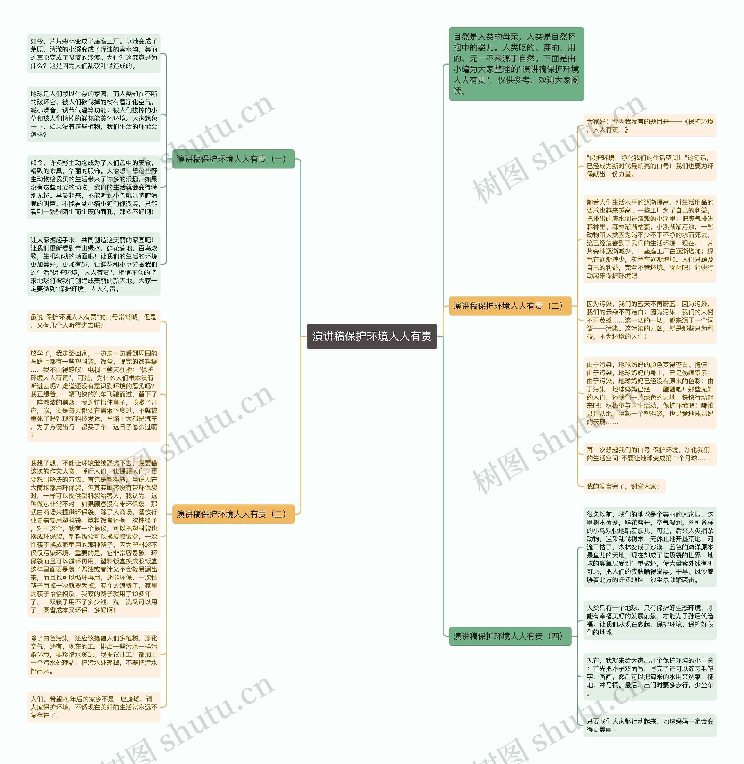 演讲稿保护环境人人有责思维导图