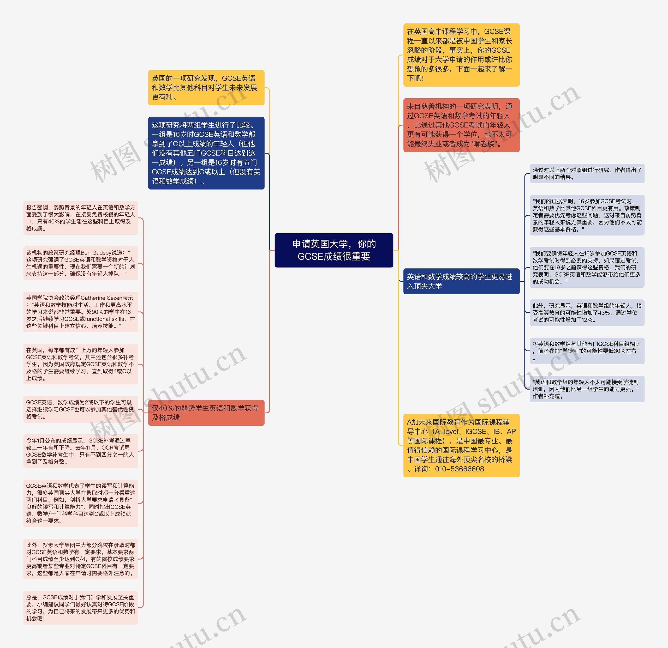 申请英国大学，你的GCSE成绩很重要